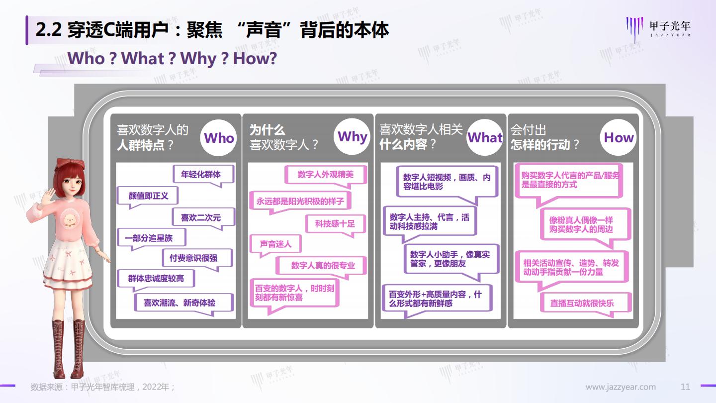 Web 3.0之数字人营销白皮书.pdf