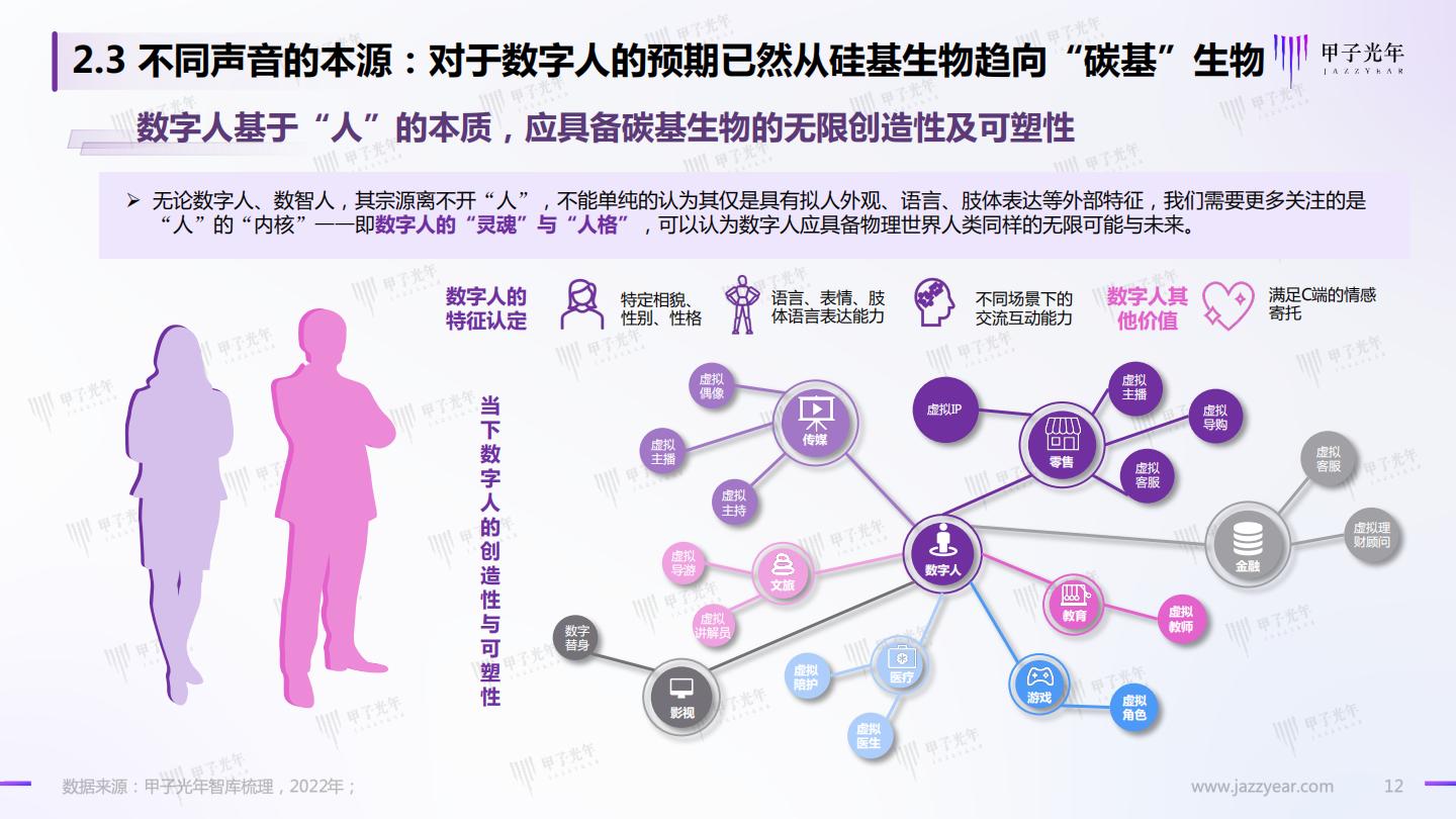 Web 3.0之数字人营销白皮书.pdf