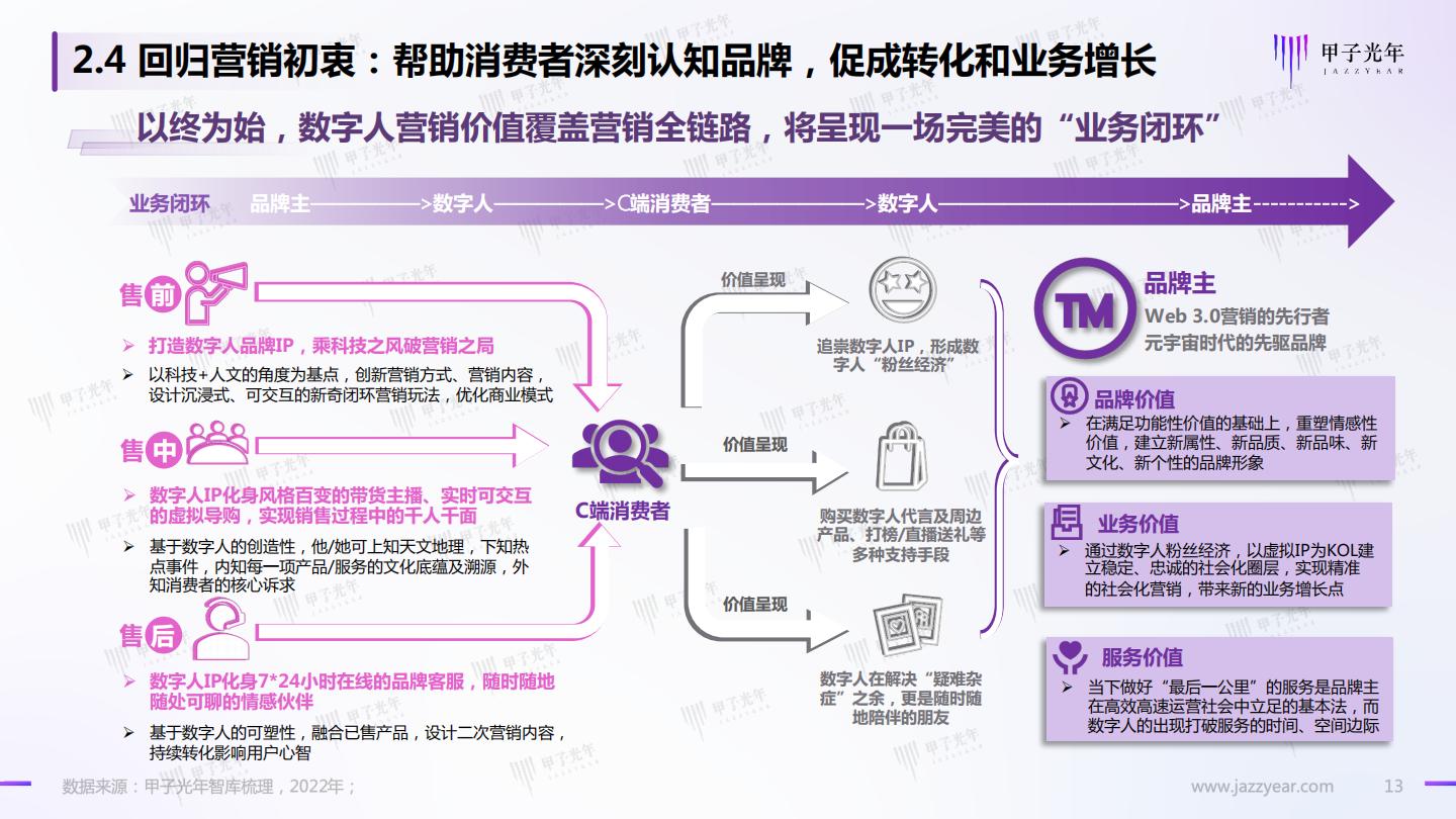 Web 3.0之数字人营销白皮书.pdf