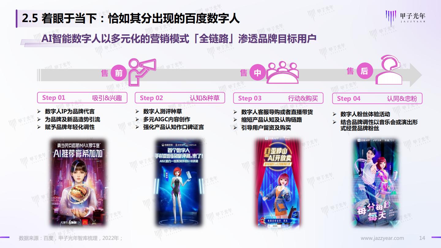 Web 3.0之数字人营销白皮书.pdf