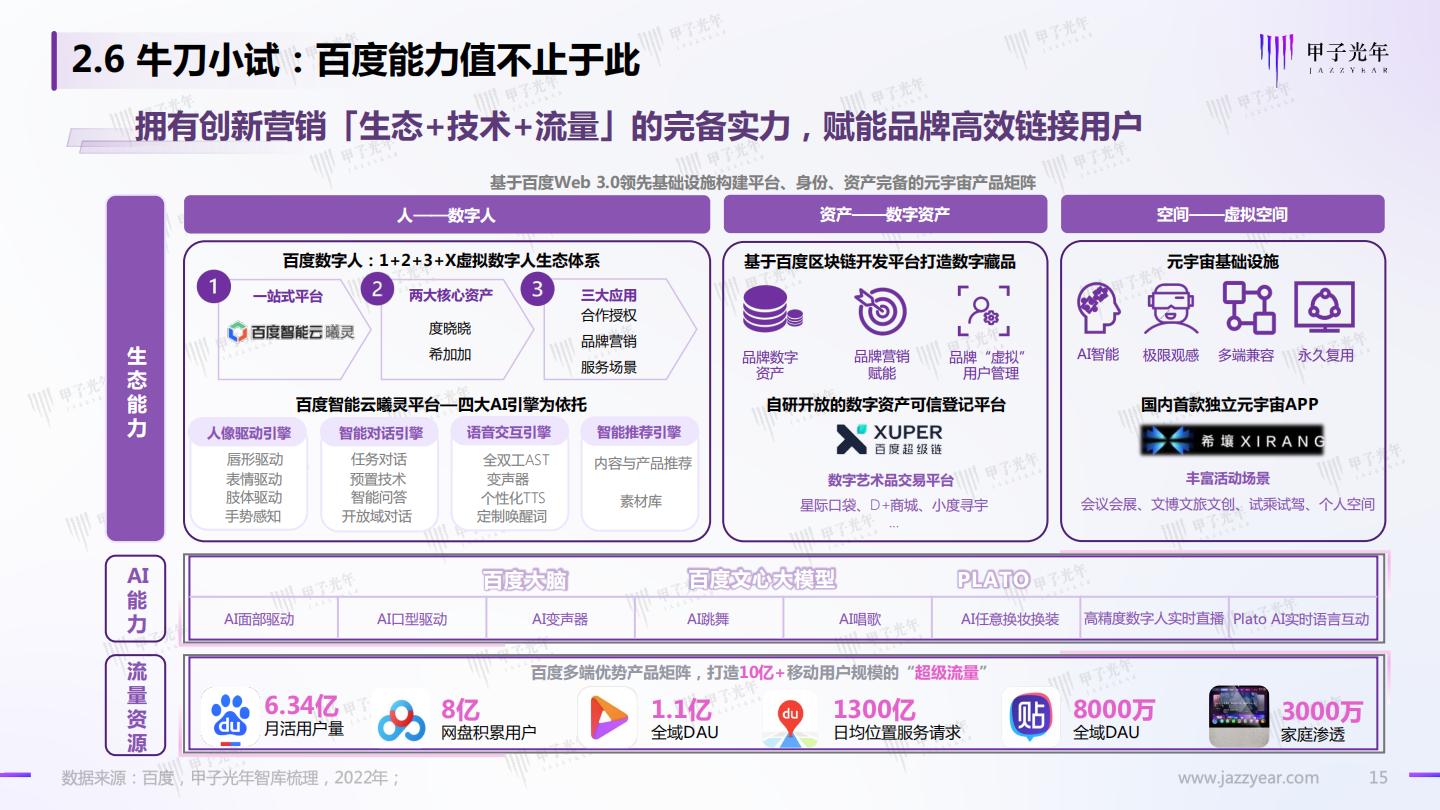 Web 3.0之数字人营销白皮书.pdf