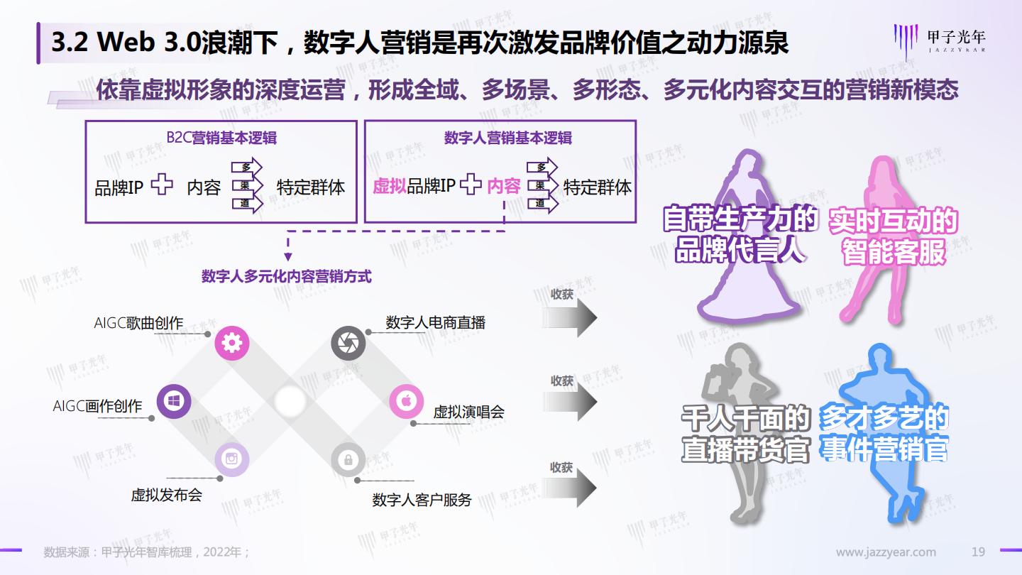 Web 3.0之数字人营销白皮书.pdf
