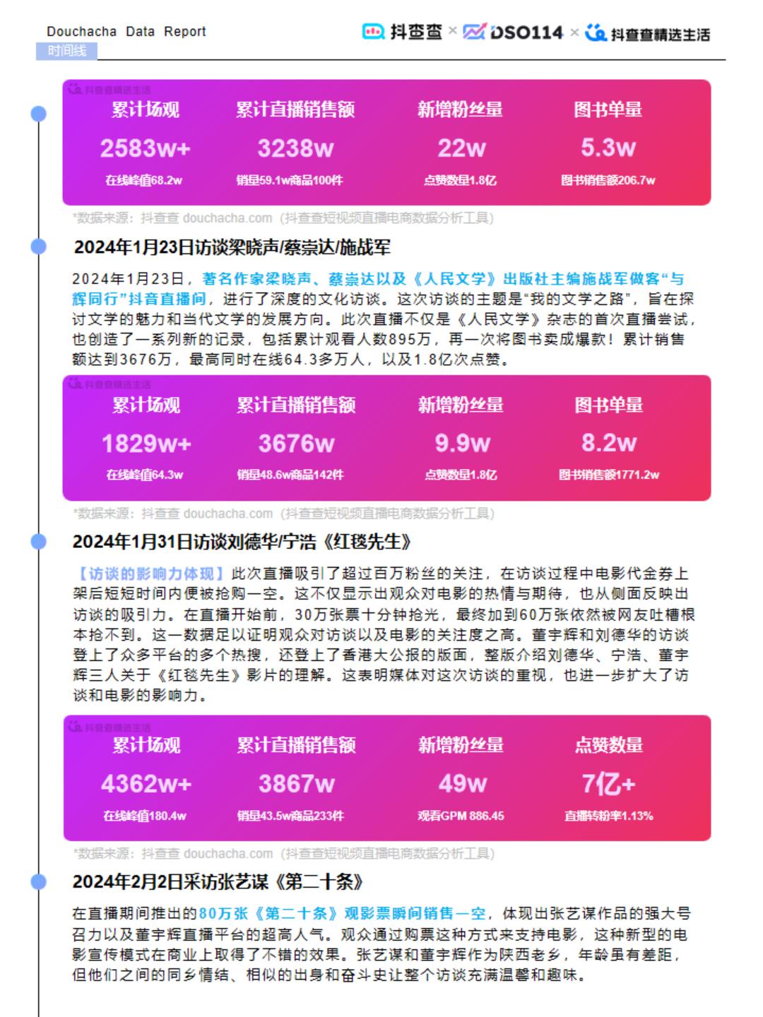 2024达人电商全年报-与辉同行.pdf