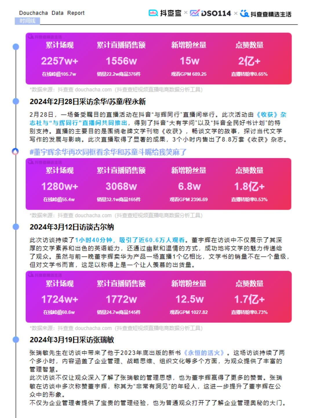 2024达人电商全年报-与辉同行.pdf