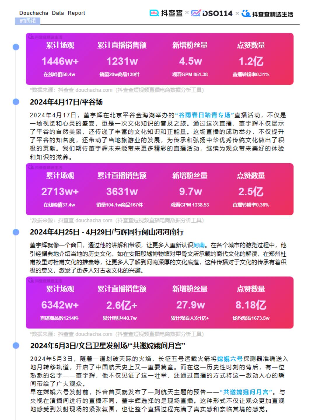 2024达人电商全年报-与辉同行.pdf