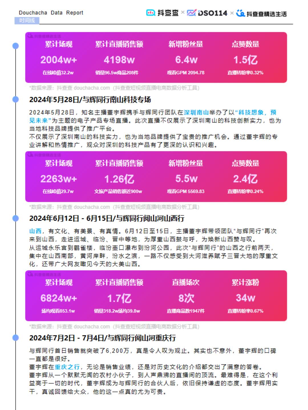 2024达人电商全年报-与辉同行.pdf