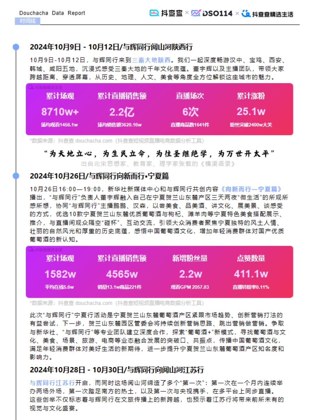 2024达人电商全年报-与辉同行.pdf
