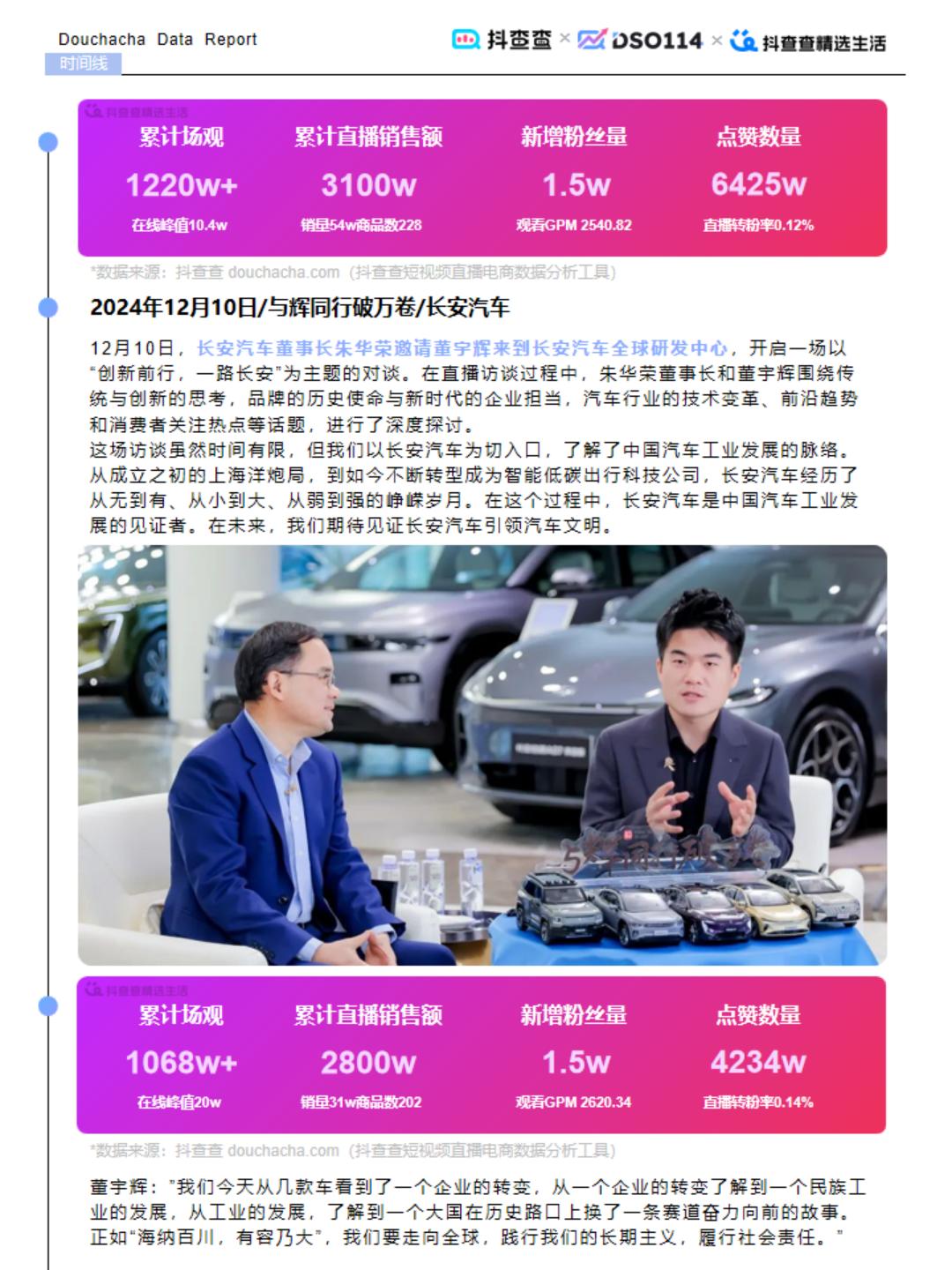 2024达人电商全年报-与辉同行.pdf