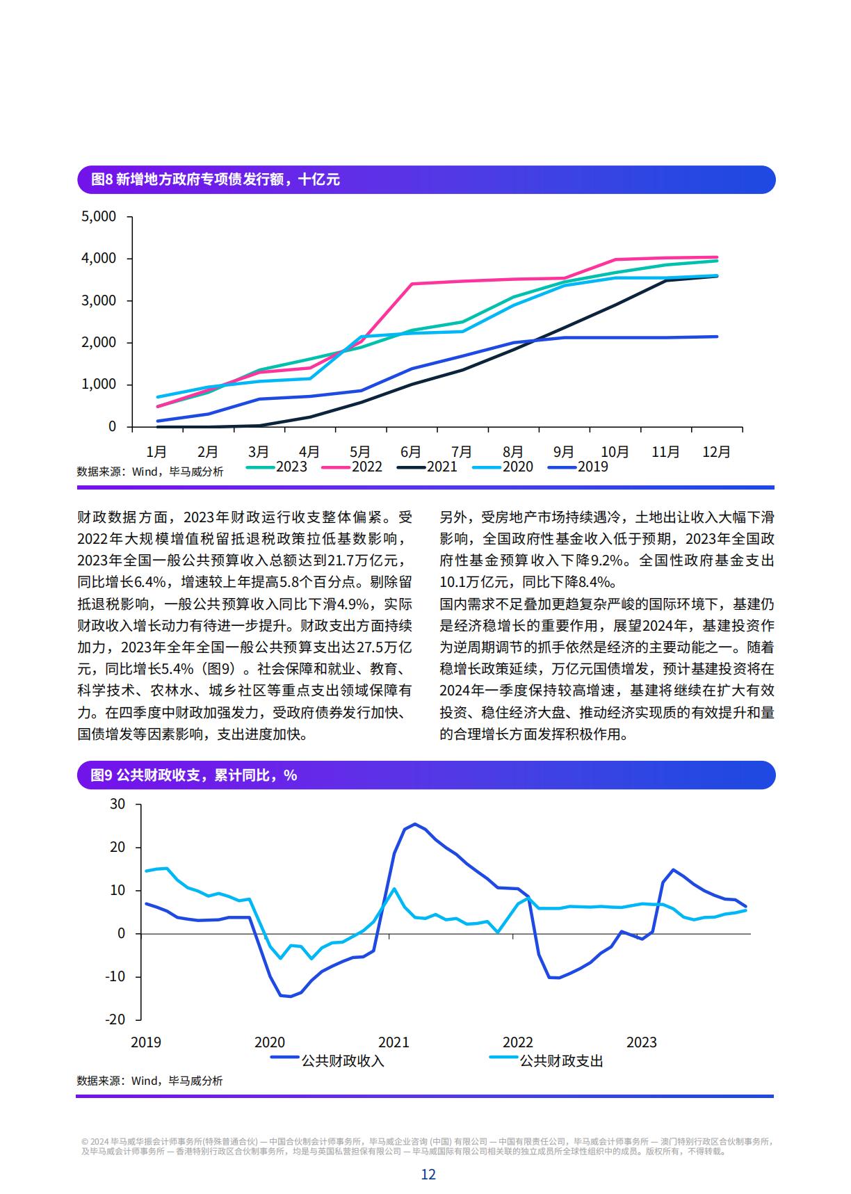 2024第一季度中国经济观察-56页.pdf