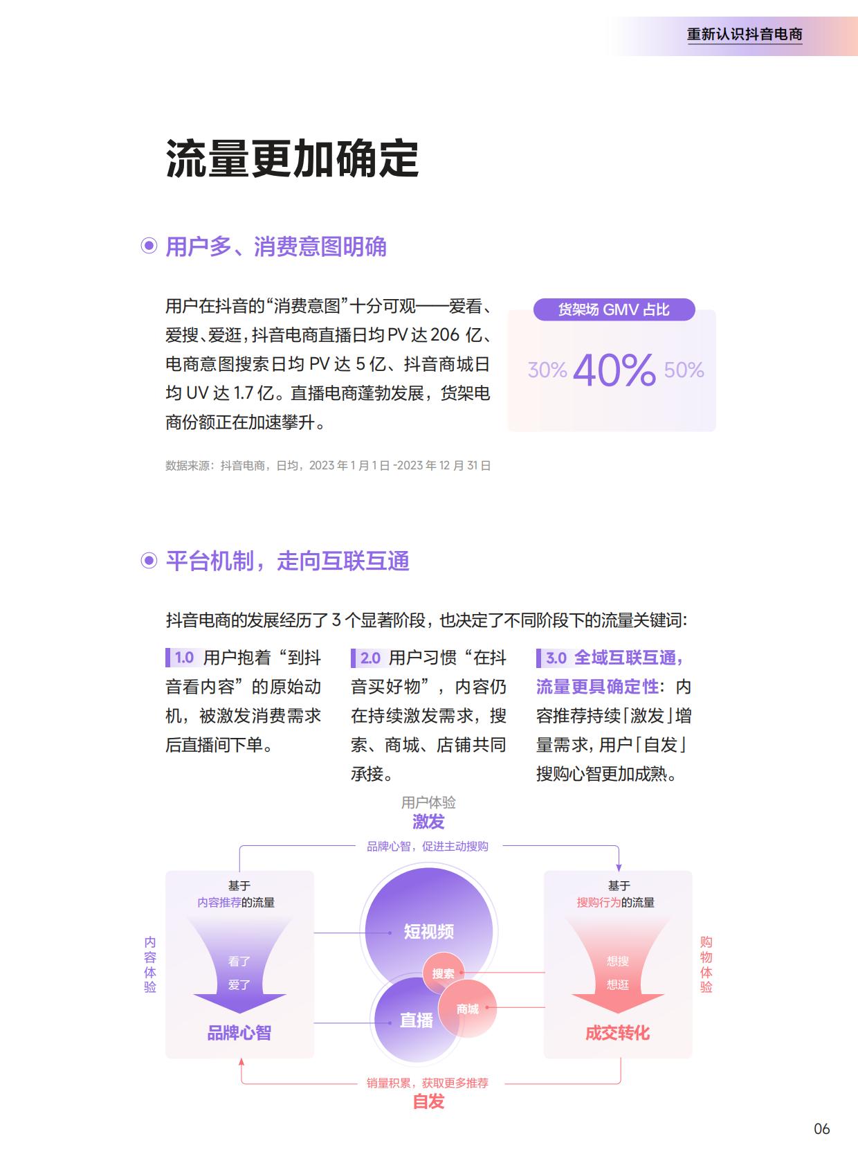 2024抖音电商CORE经营方法论手册.pdf