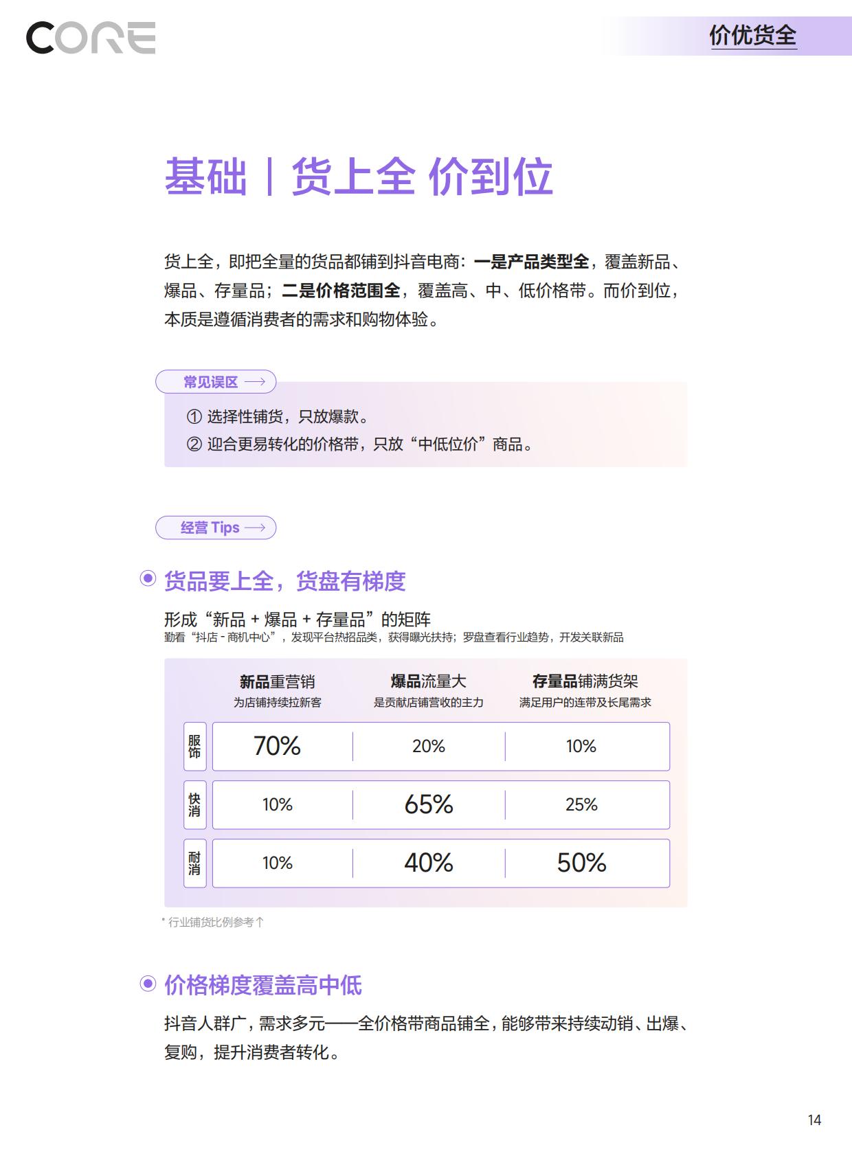 2024抖音电商CORE经营方法论手册.pdf