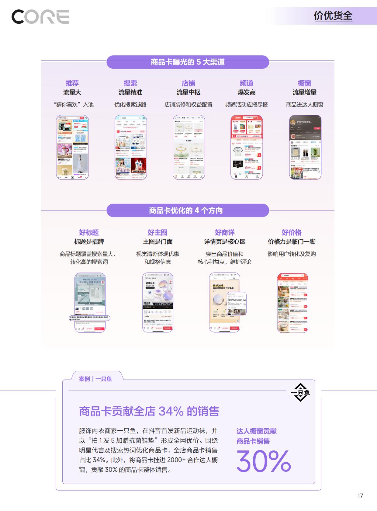 2024抖音电商CORE经营方法论手册.pdf