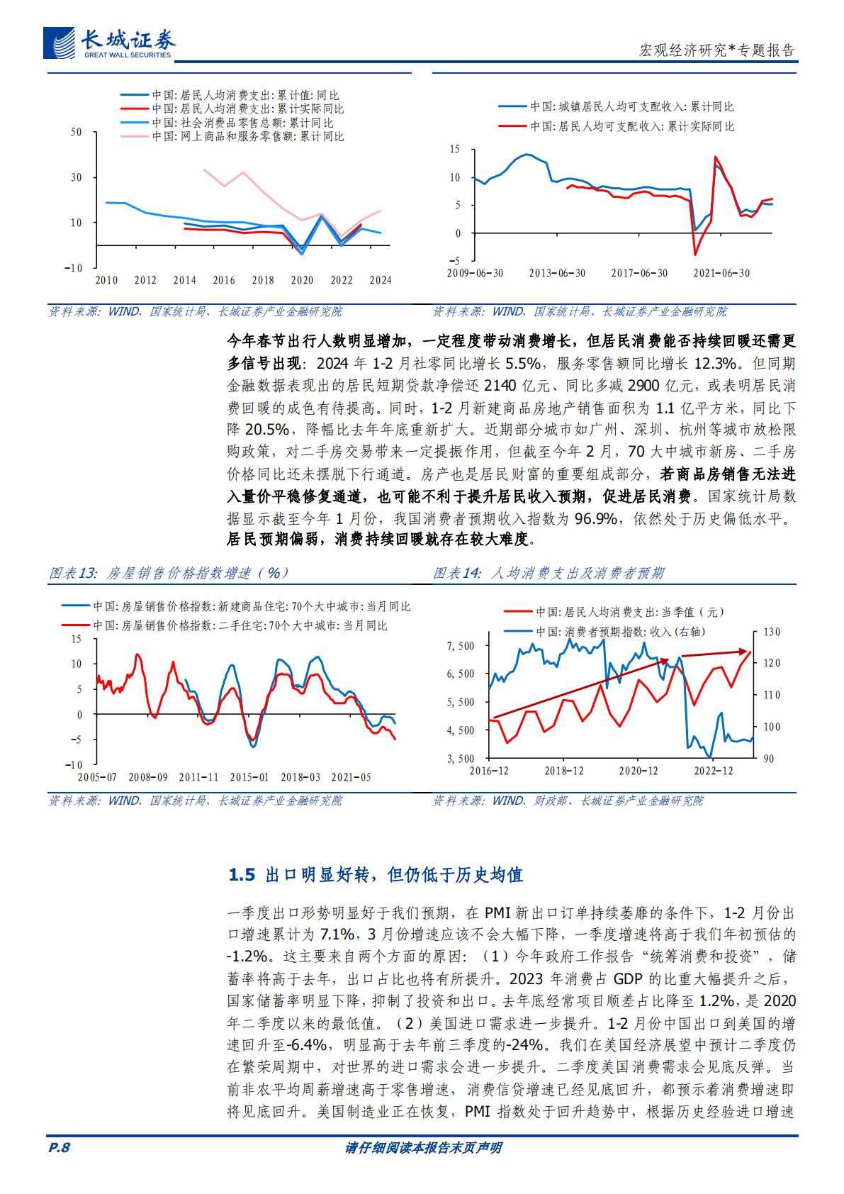2024二季度中国经济展望-13页.pdf