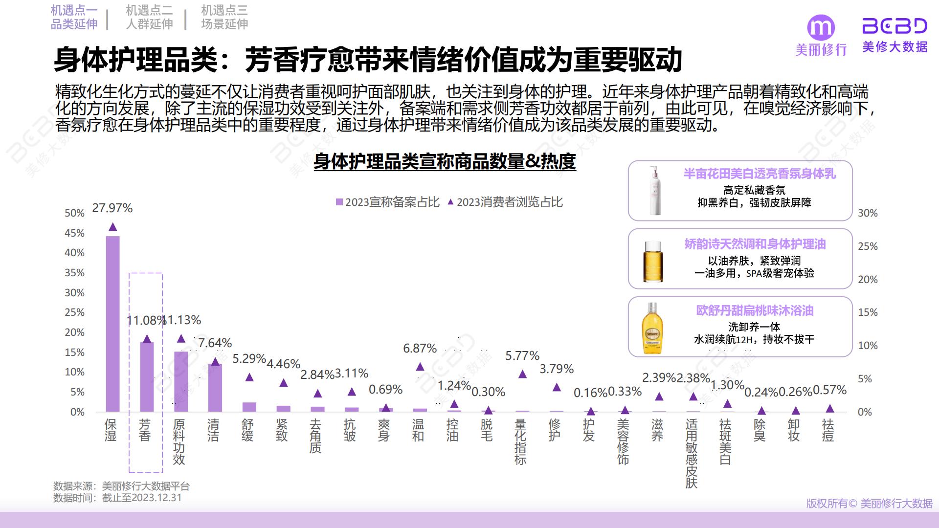 2024功效护肤突围三大机遇点-美丽修行-40页.pdf