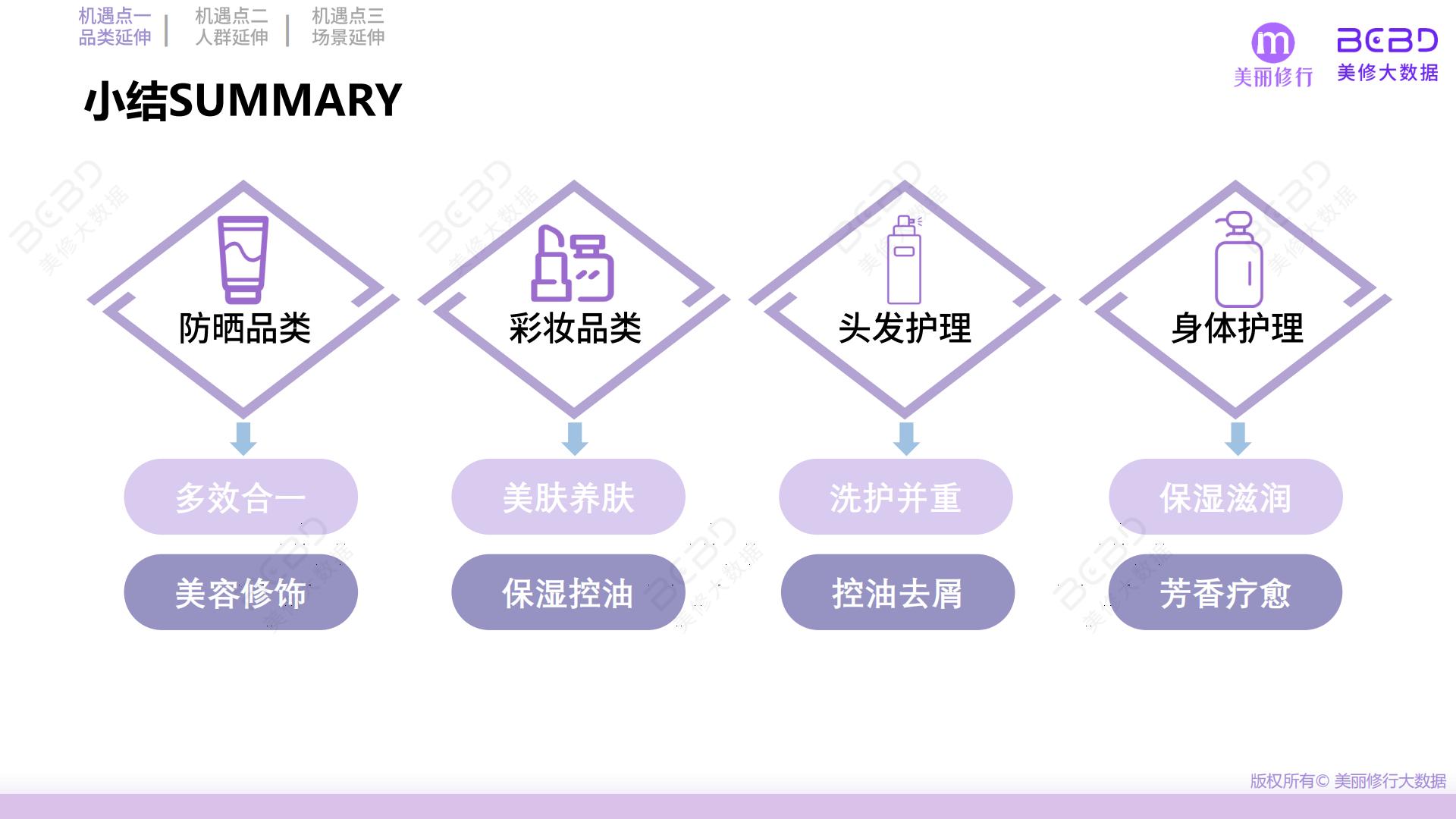 2024功效护肤突围三大机遇点-美丽修行-40页.pdf