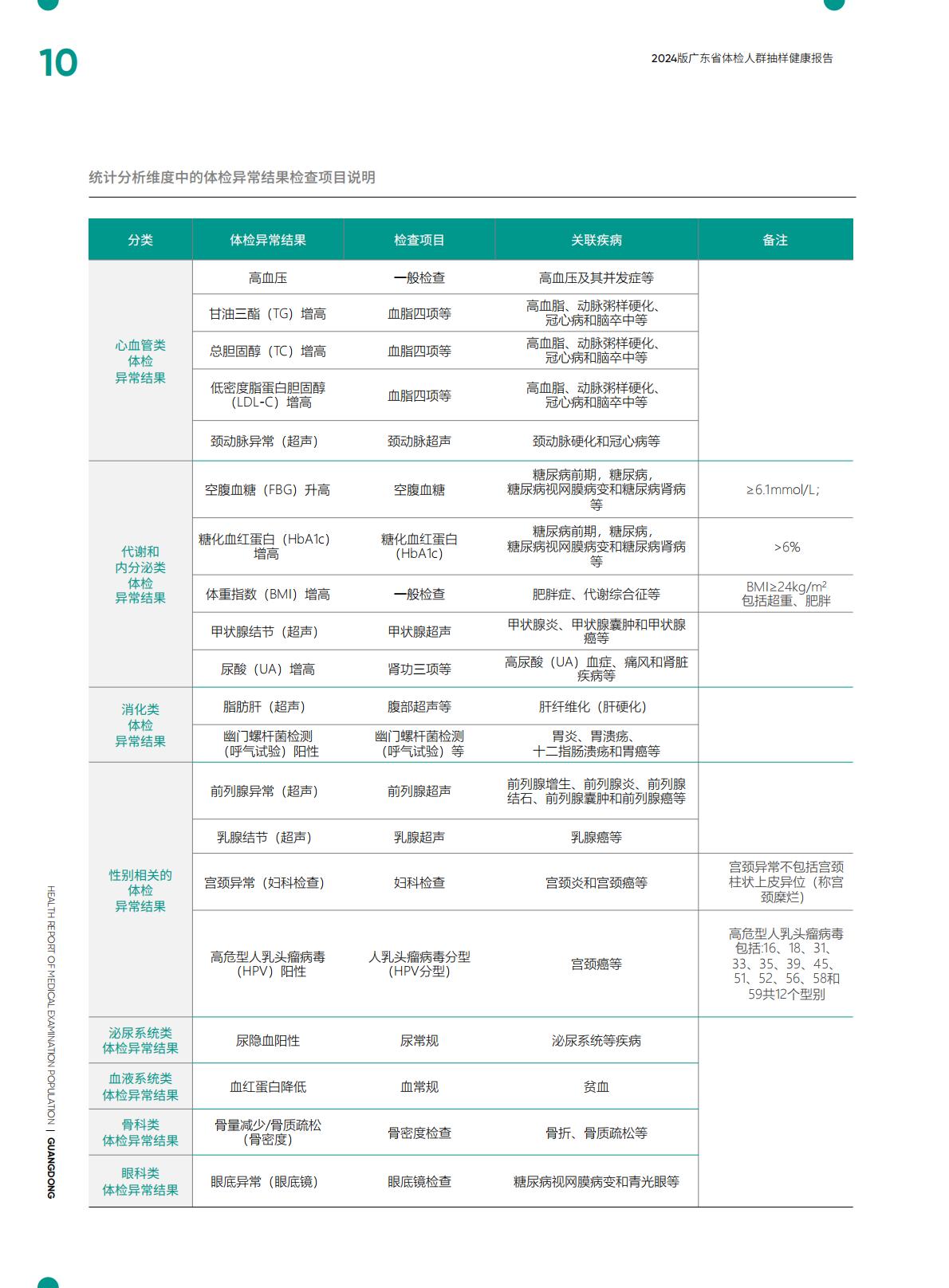 2024广东省体检人群抽样健康报告.pdf