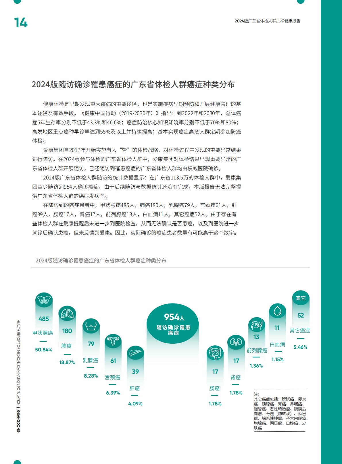 2024广东省体检人群抽样健康报告.pdf