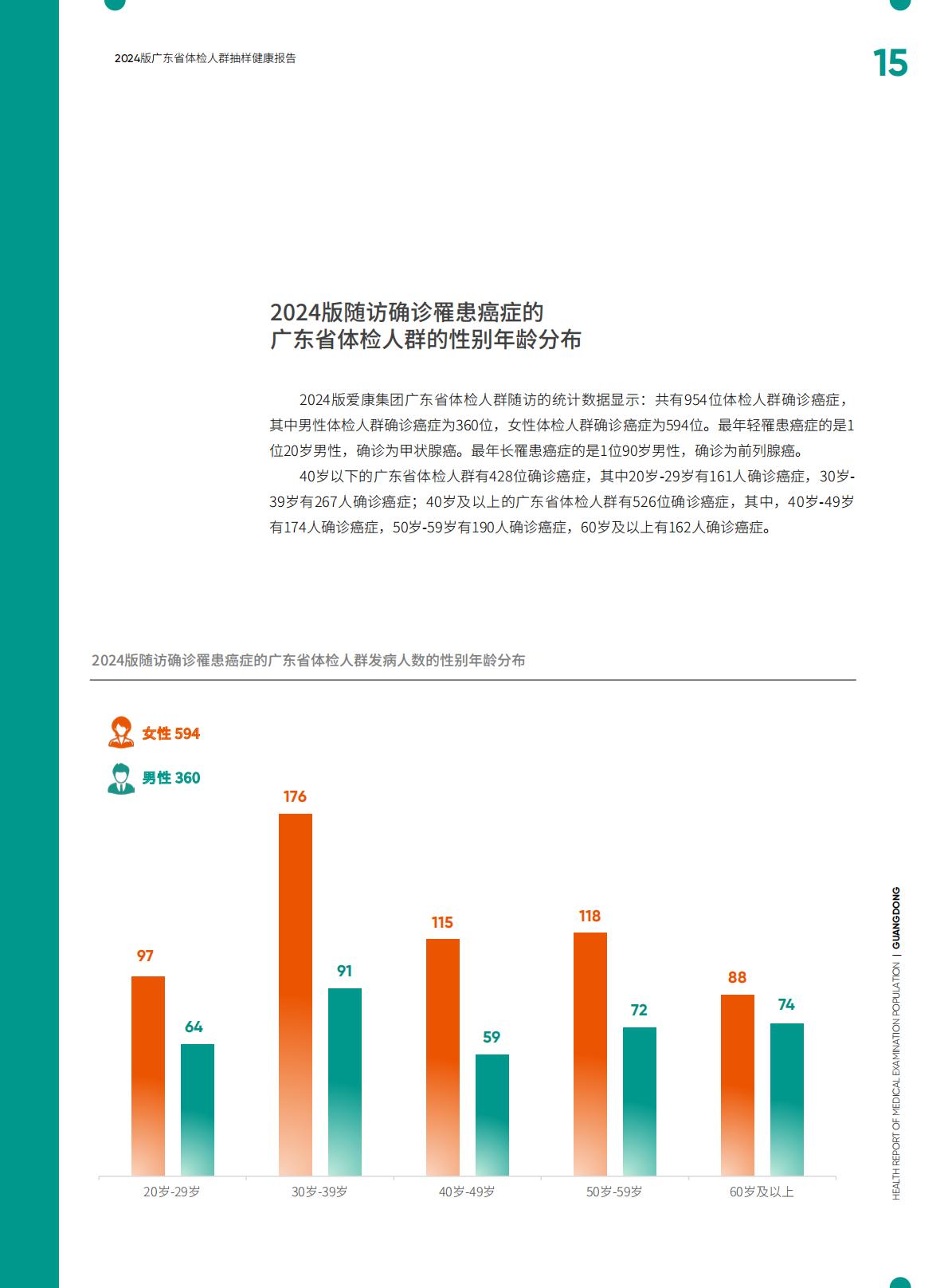 2024广东省体检人群抽样健康报告.pdf