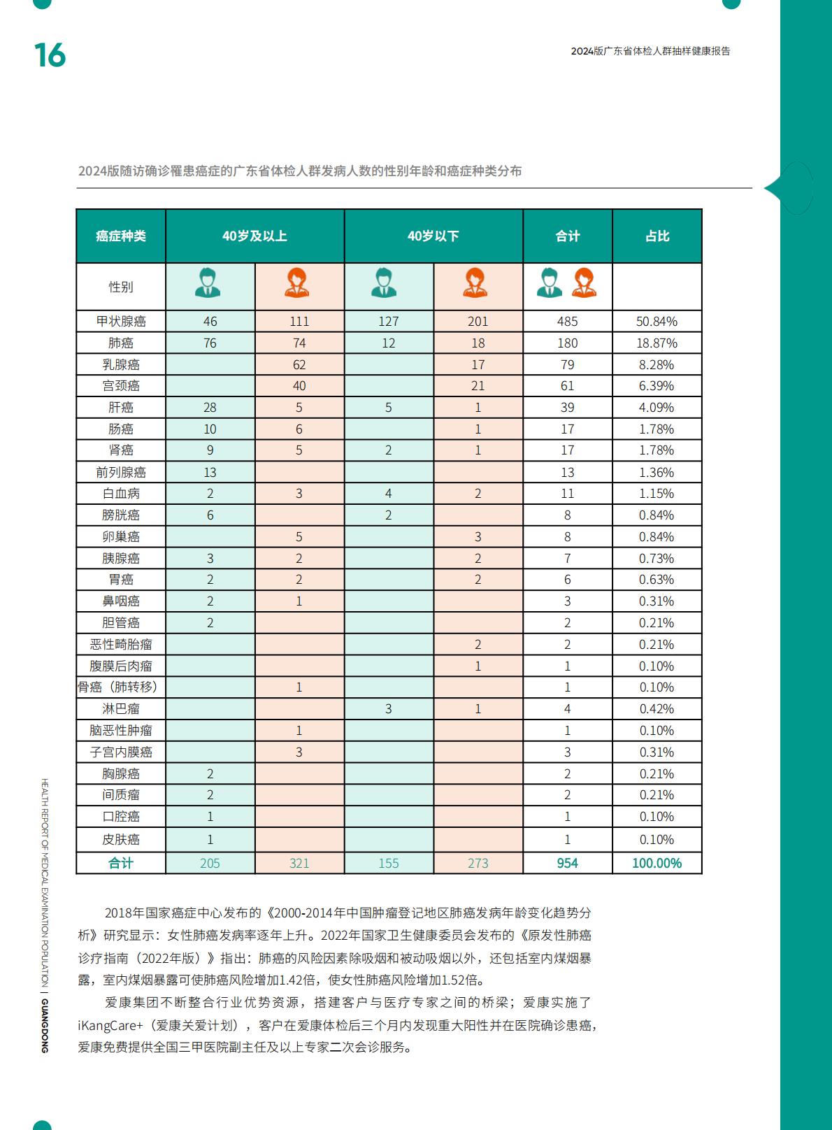 2024广东省体检人群抽样健康报告.pdf