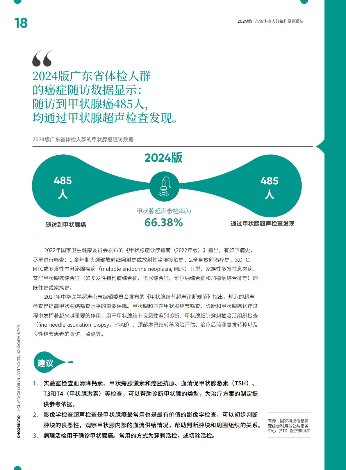 2024广东省体检人群抽样健康报告.pdf