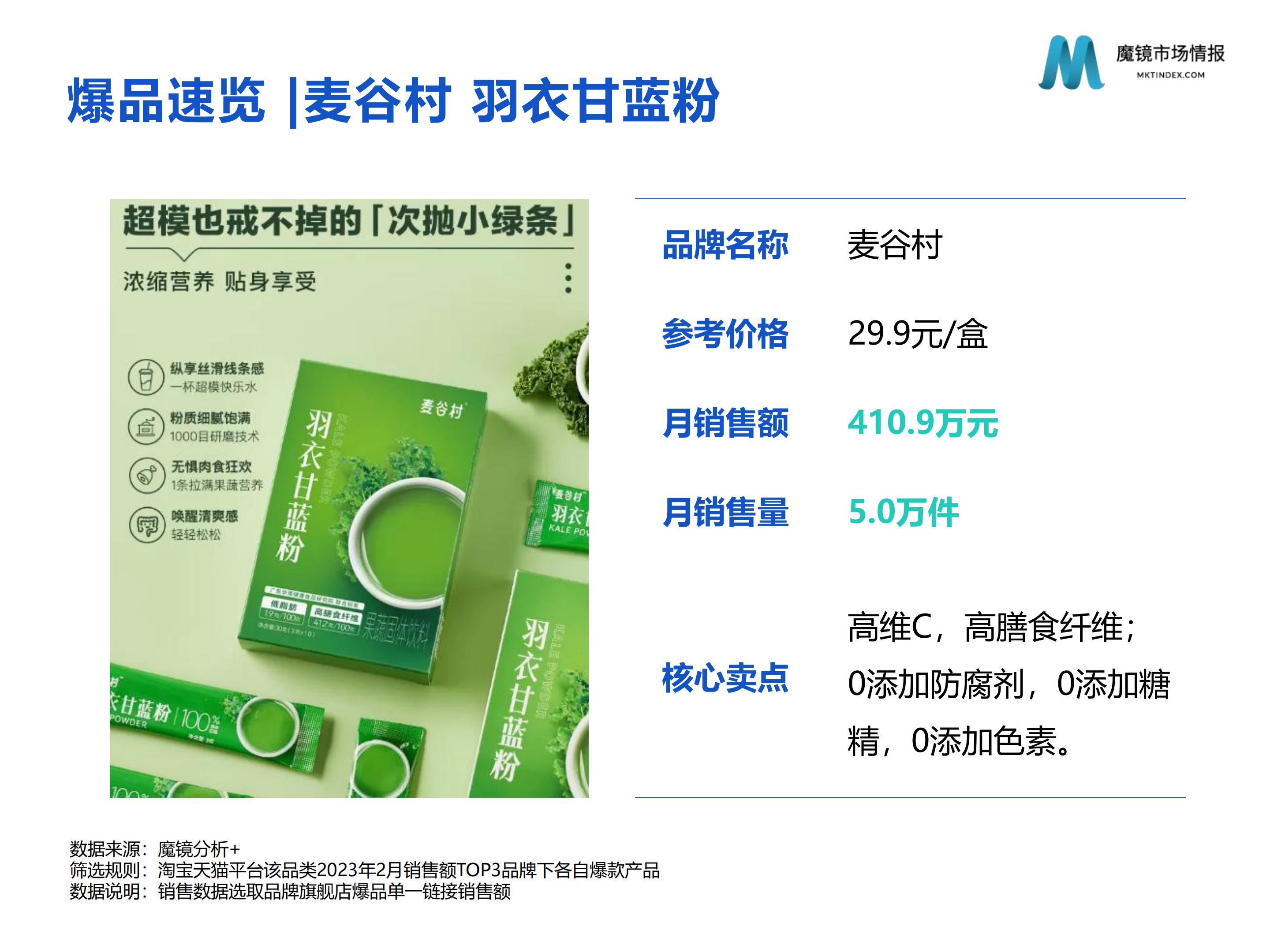 【魔镜市场情报】食补粉粉赛道高增长洞见.pptx -29页.pdf