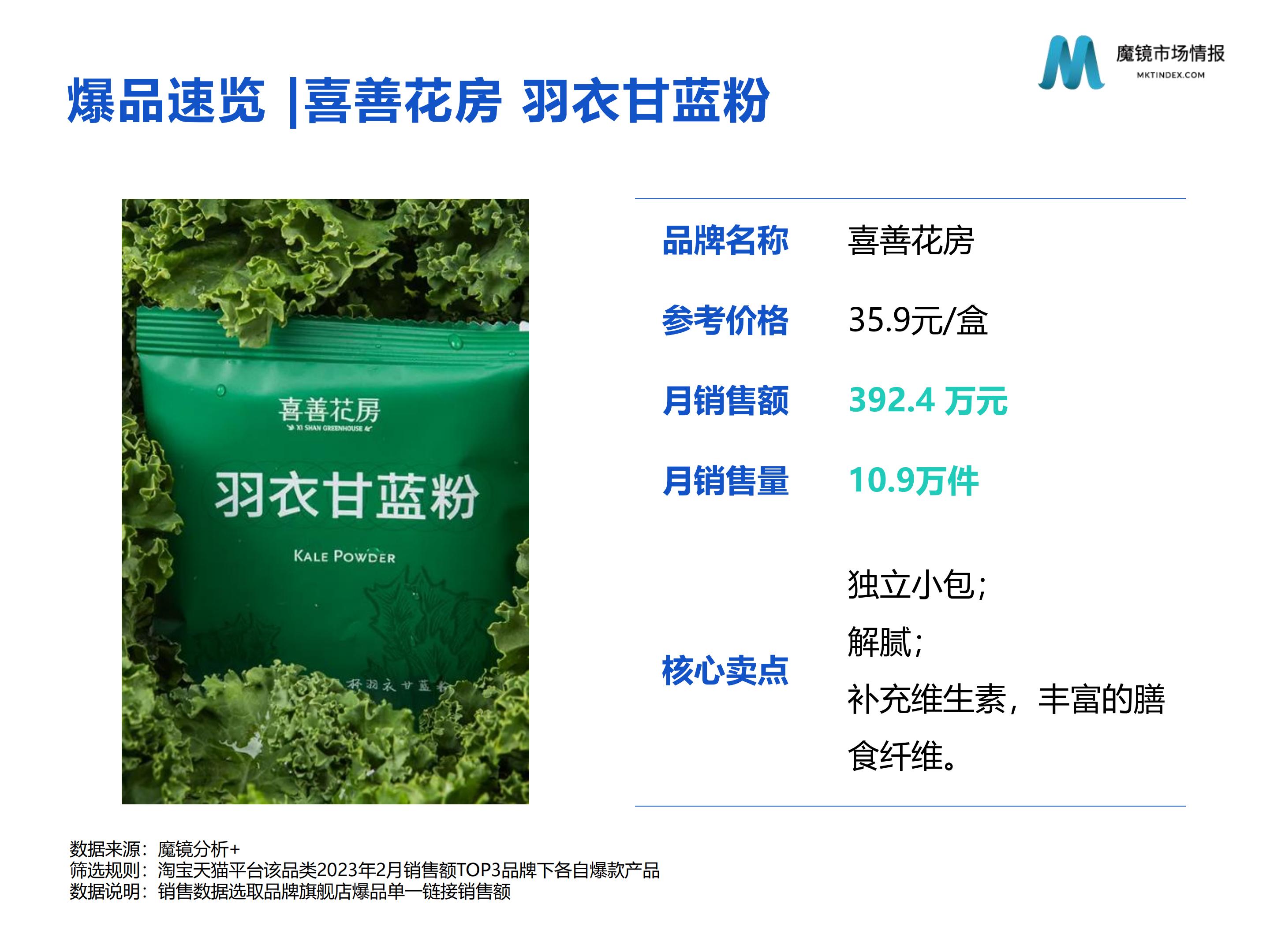 【魔镜市场情报】食补粉粉赛道高增长洞见.pptx -29页.pdf