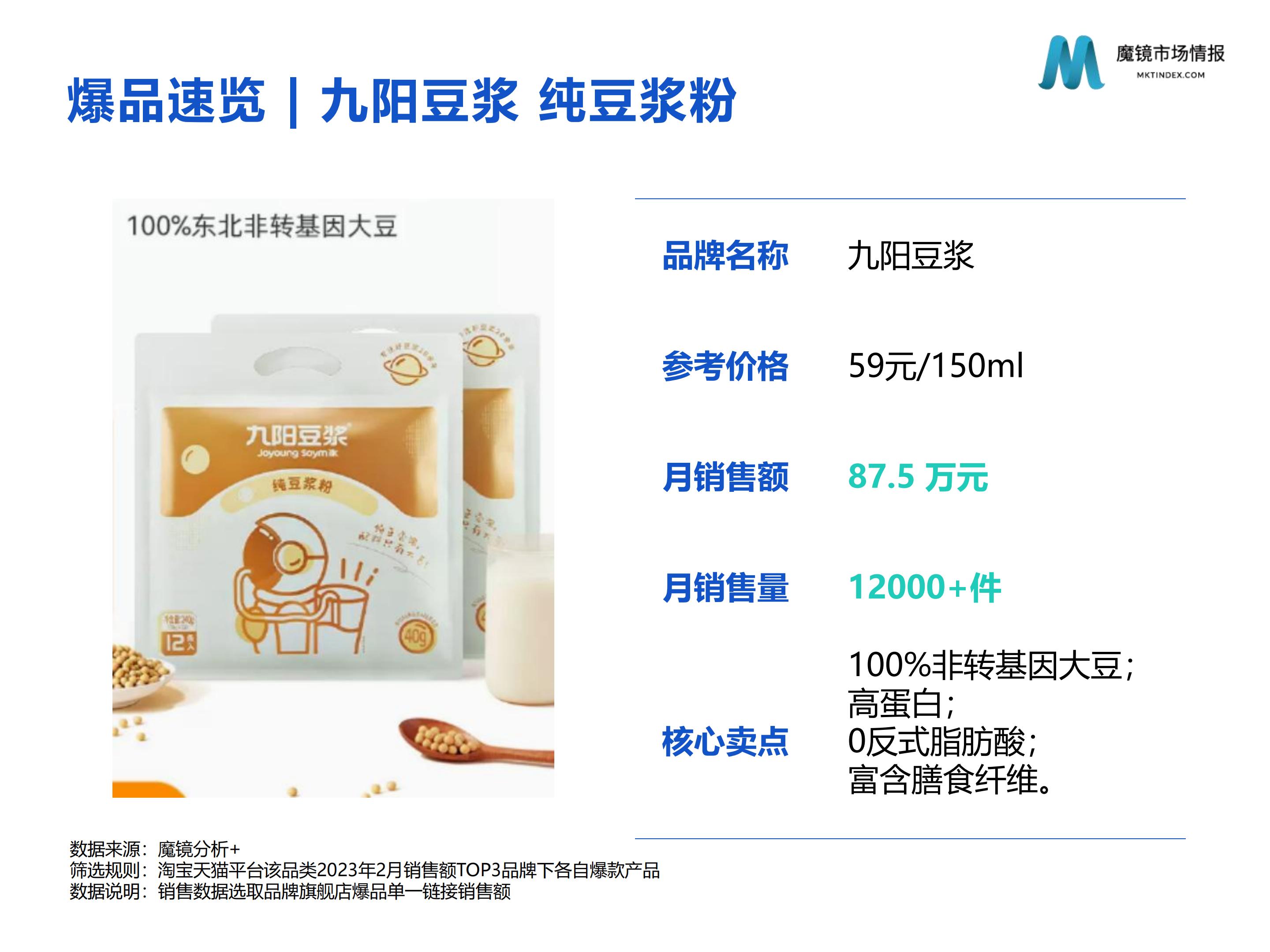 【魔镜市场情报】食补粉粉赛道高增长洞见.pptx -29页.pdf