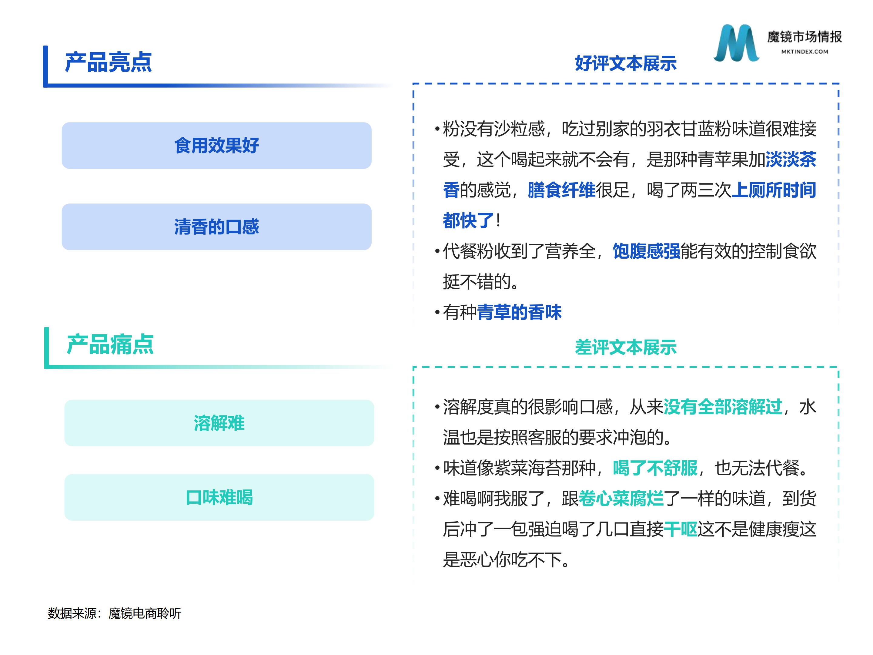 【魔镜市场情报】食补粉粉赛道高增长洞见.pptx -29页.pdf