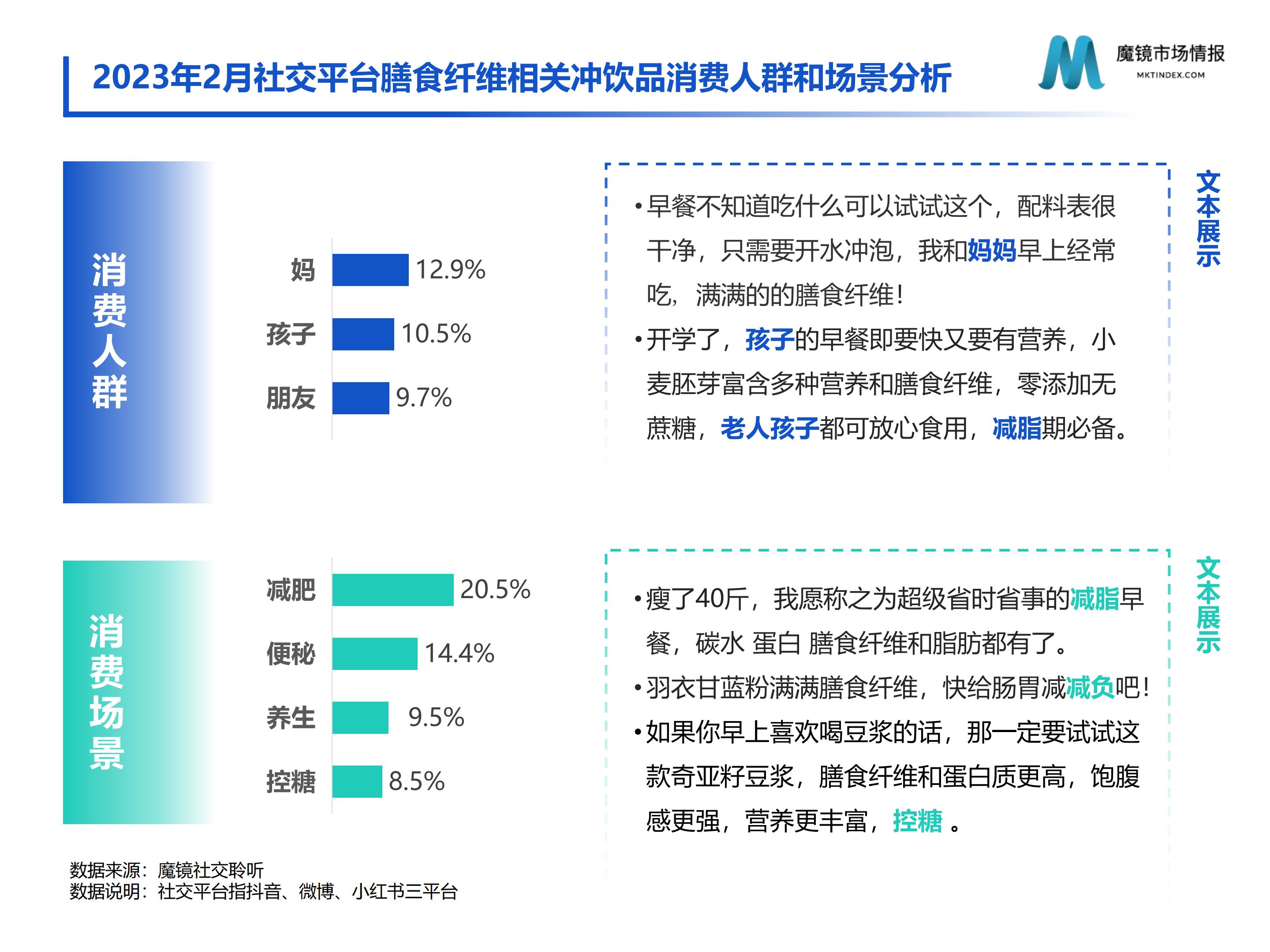【魔镜市场情报】食补粉粉赛道高增长洞见.pptx -29页.pdf
