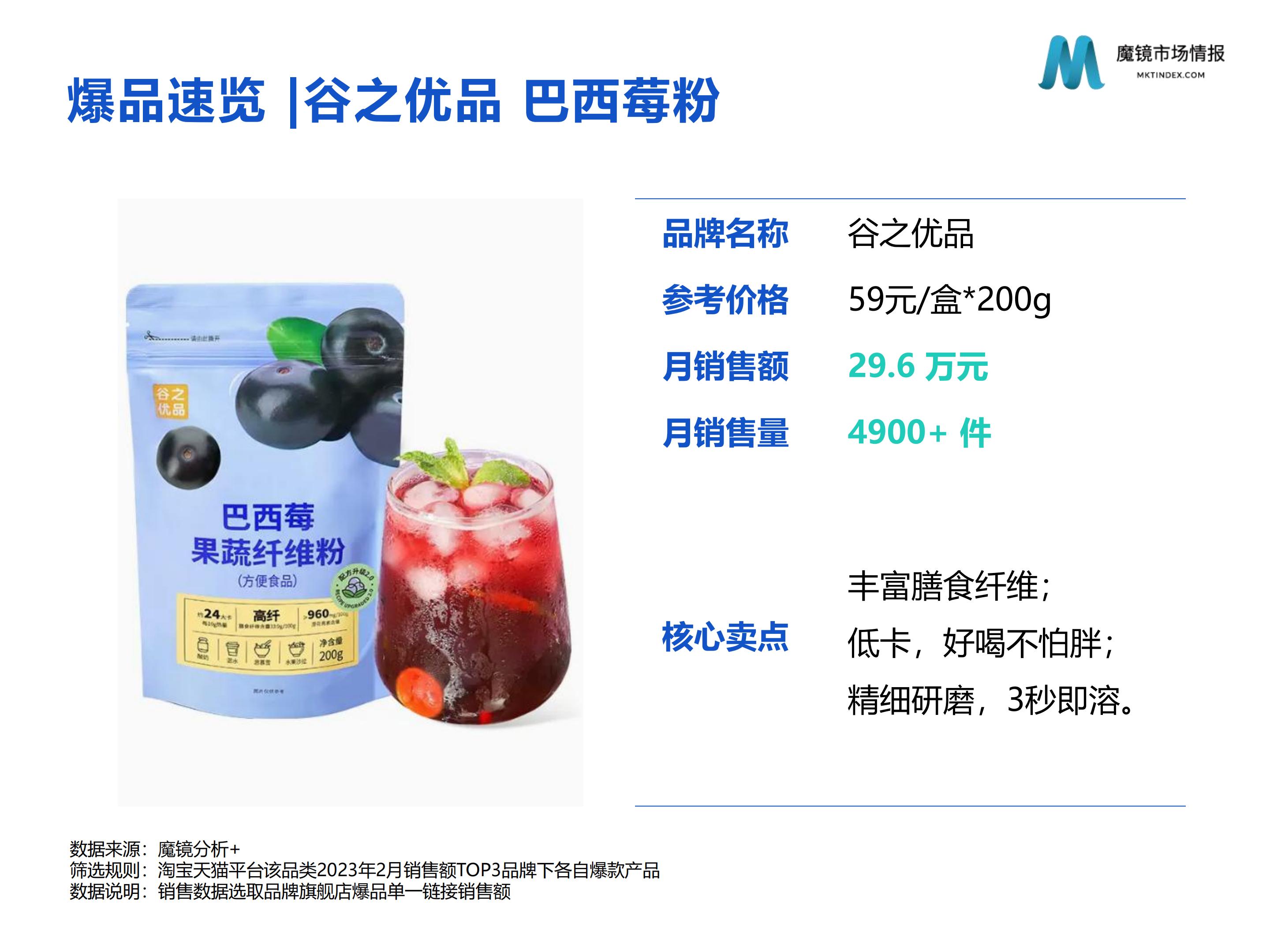 【魔镜市场情报】食补粉粉赛道高增长洞见.pptx -29页.pdf