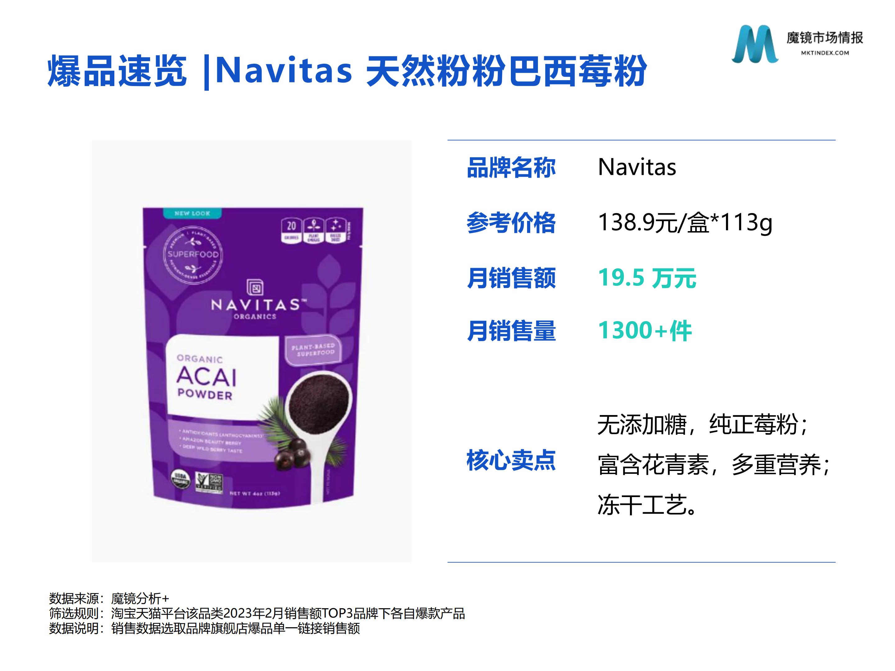 【魔镜市场情报】食补粉粉赛道高增长洞见.pptx -29页.pdf