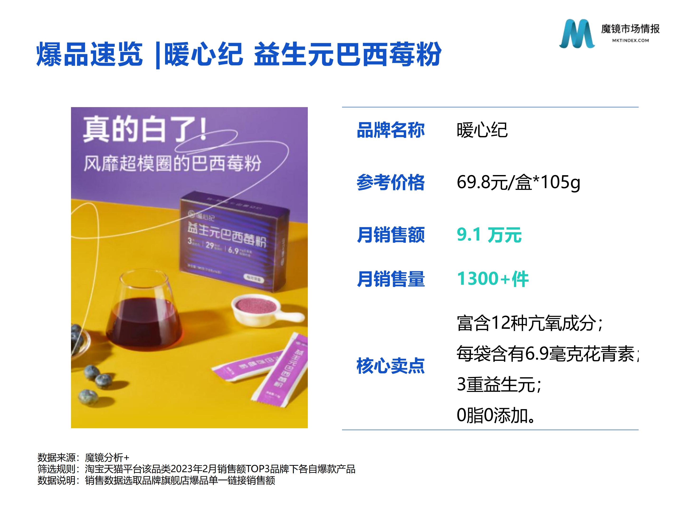 【魔镜市场情报】食补粉粉赛道高增长洞见.pptx -29页.pdf