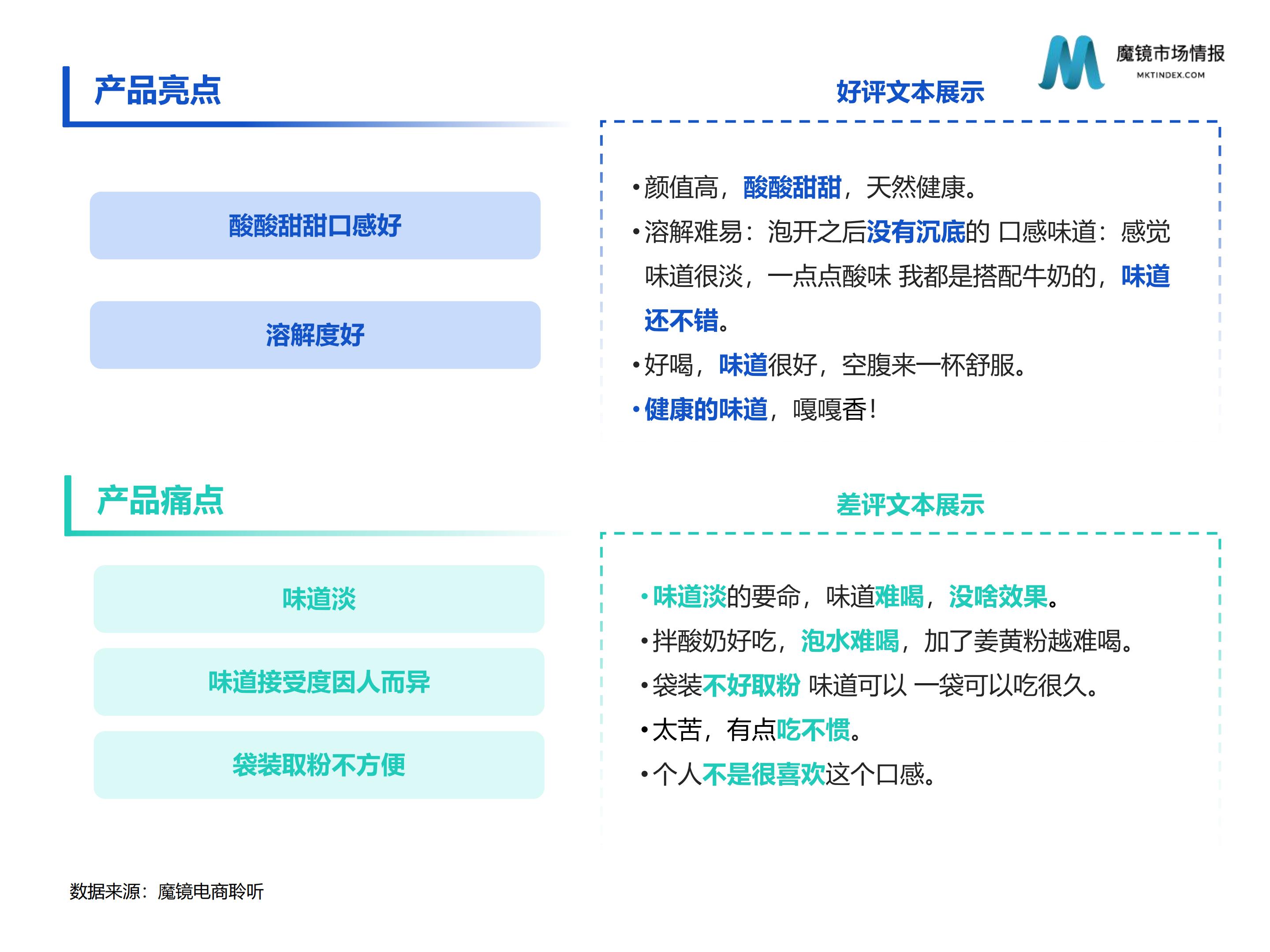 【魔镜市场情报】食补粉粉赛道高增长洞见.pptx -29页.pdf
