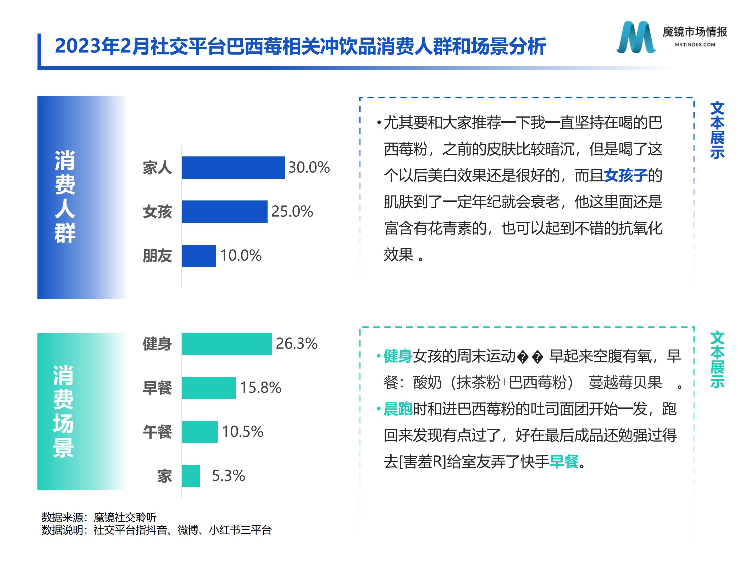 【魔镜市场情报】食补粉粉赛道高增长洞见.pptx -29页.pdf