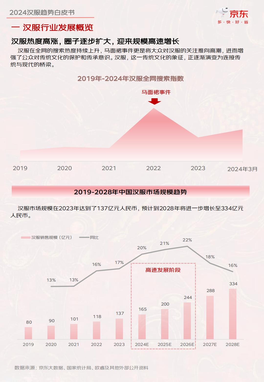 2024汉服趋势白皮书-京东-202404-35页.pdf