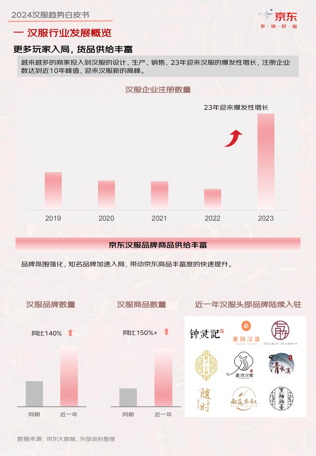 2024汉服趋势白皮书-京东-202404-35页.pdf