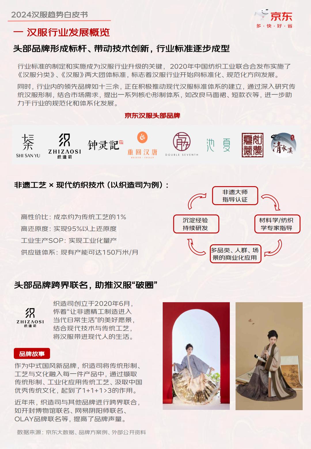 2024汉服趋势白皮书-京东-202404-35页.pdf