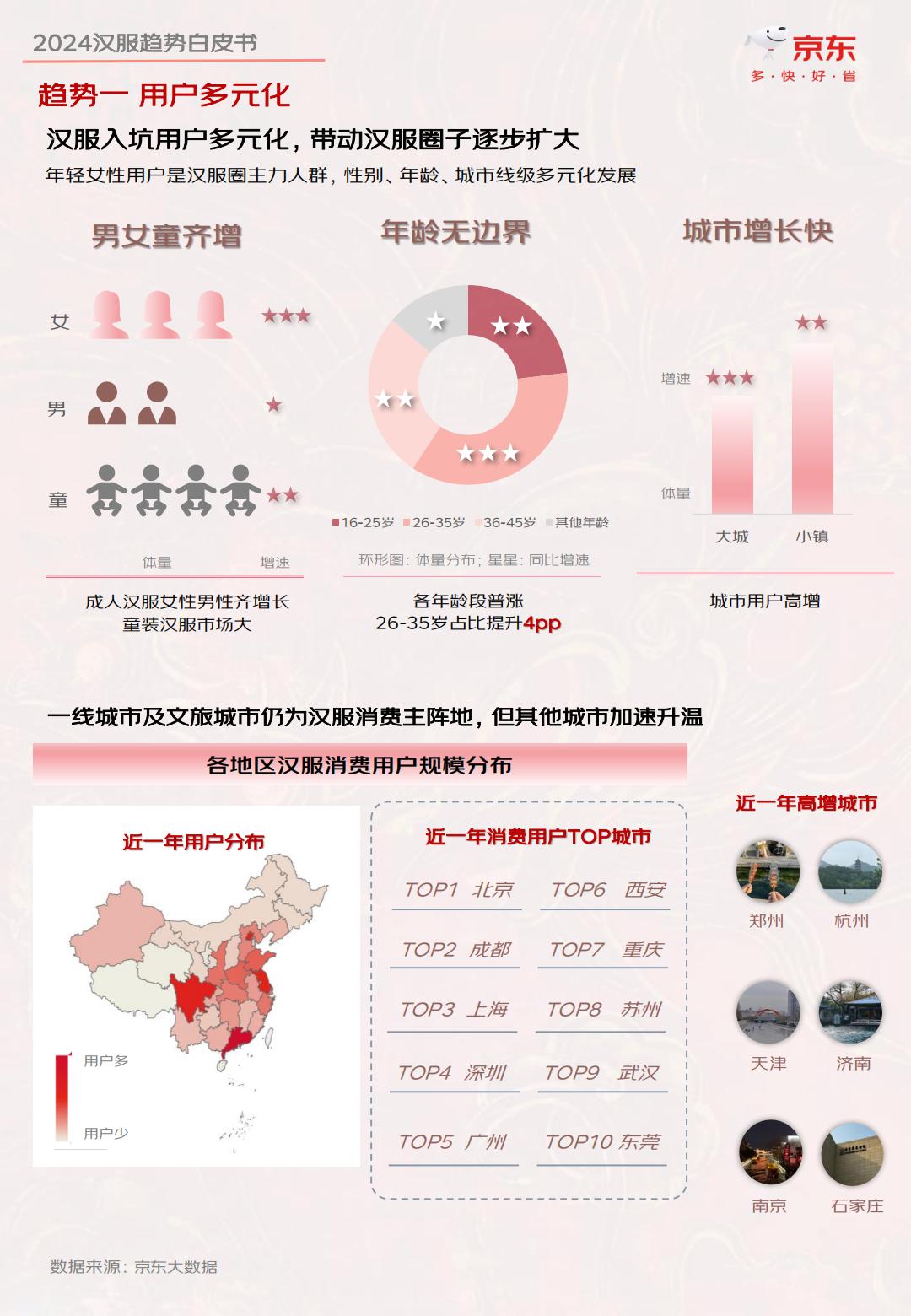 2024汉服趋势白皮书-京东-202404-35页.pdf