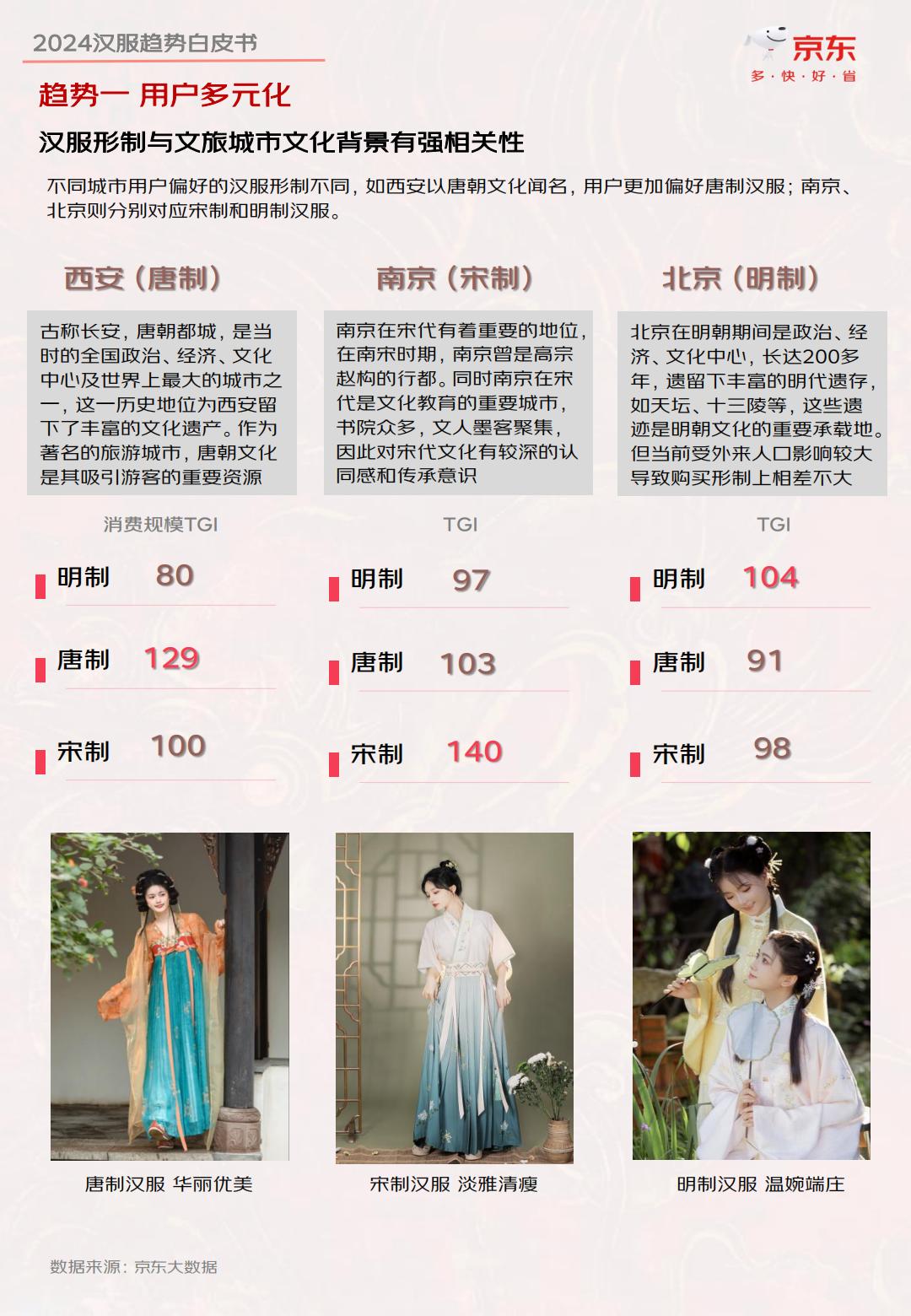 2024汉服趋势白皮书-京东-202404-35页.pdf