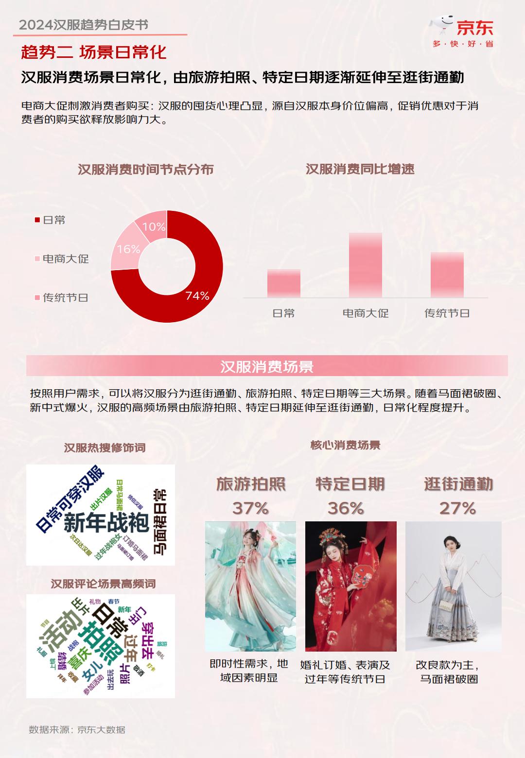 2024汉服趋势白皮书-京东-202404-35页.pdf