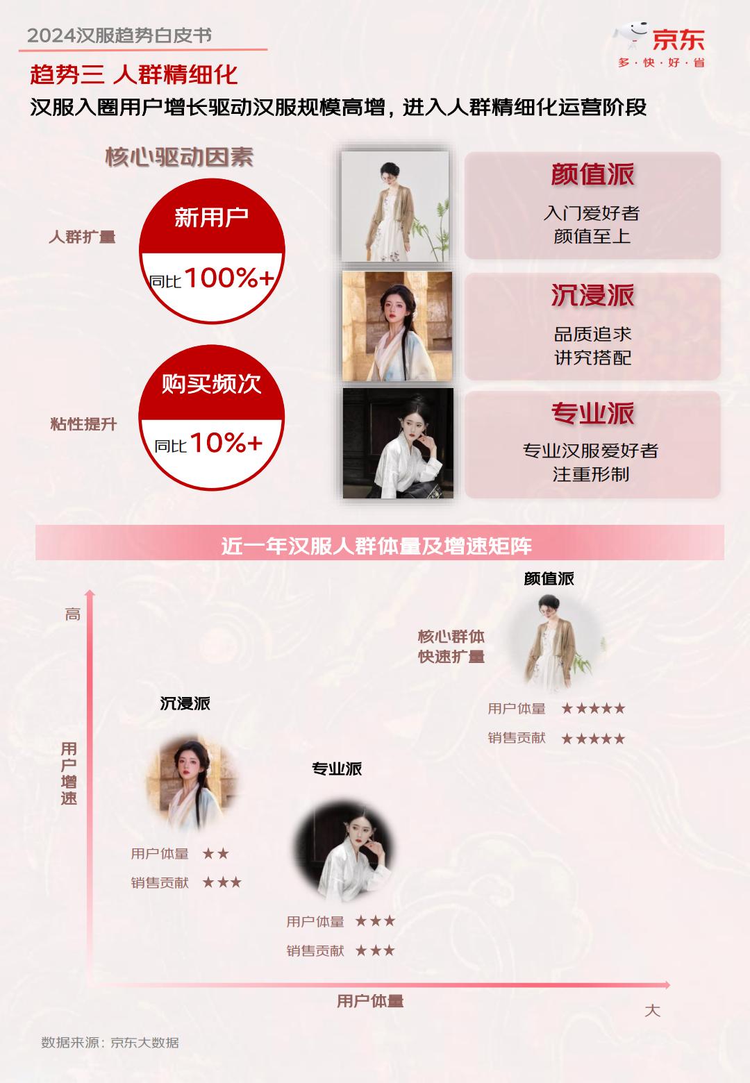 2024汉服趋势白皮书-京东-202404-35页.pdf