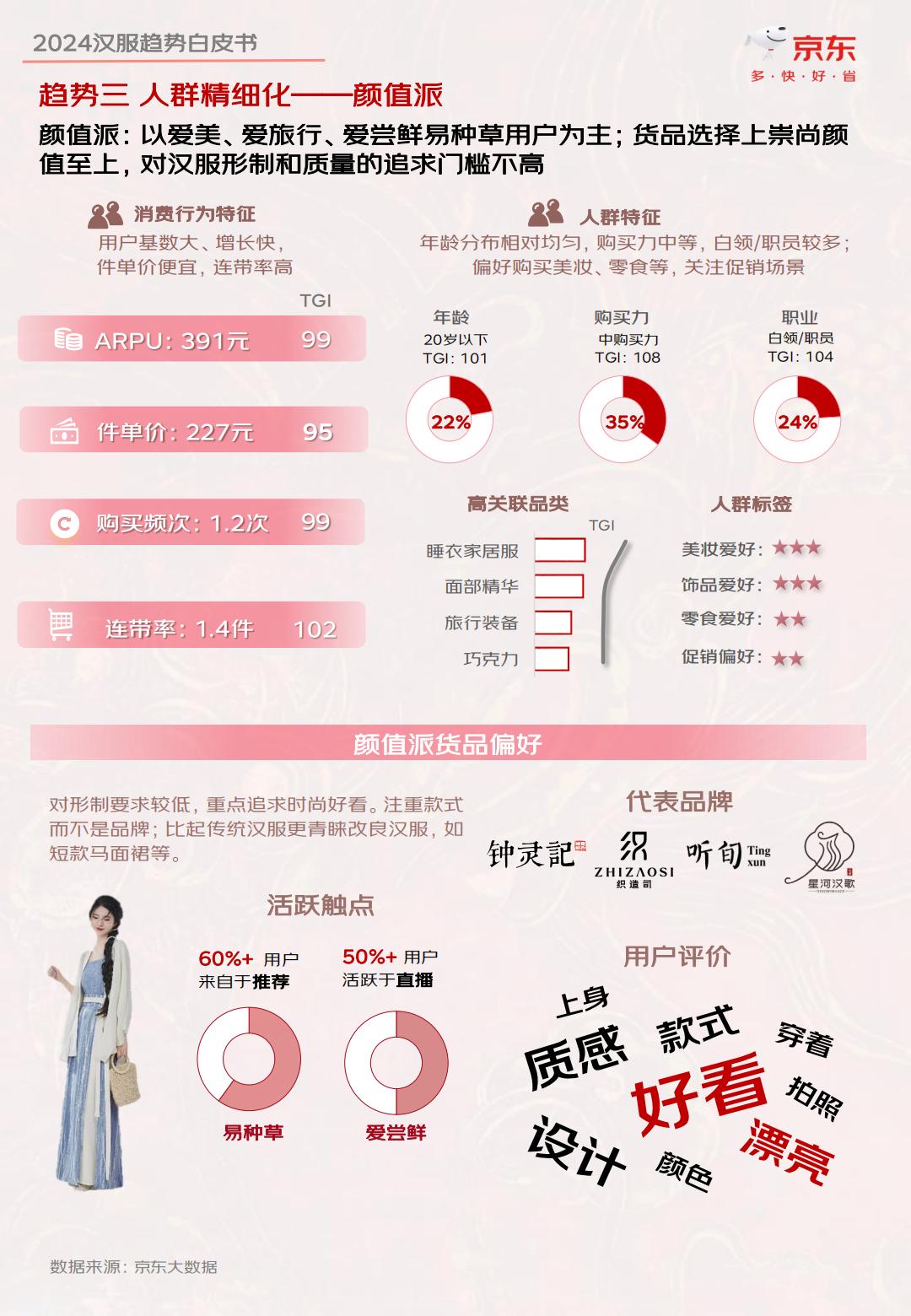 2024汉服趋势白皮书-京东-202404-35页.pdf