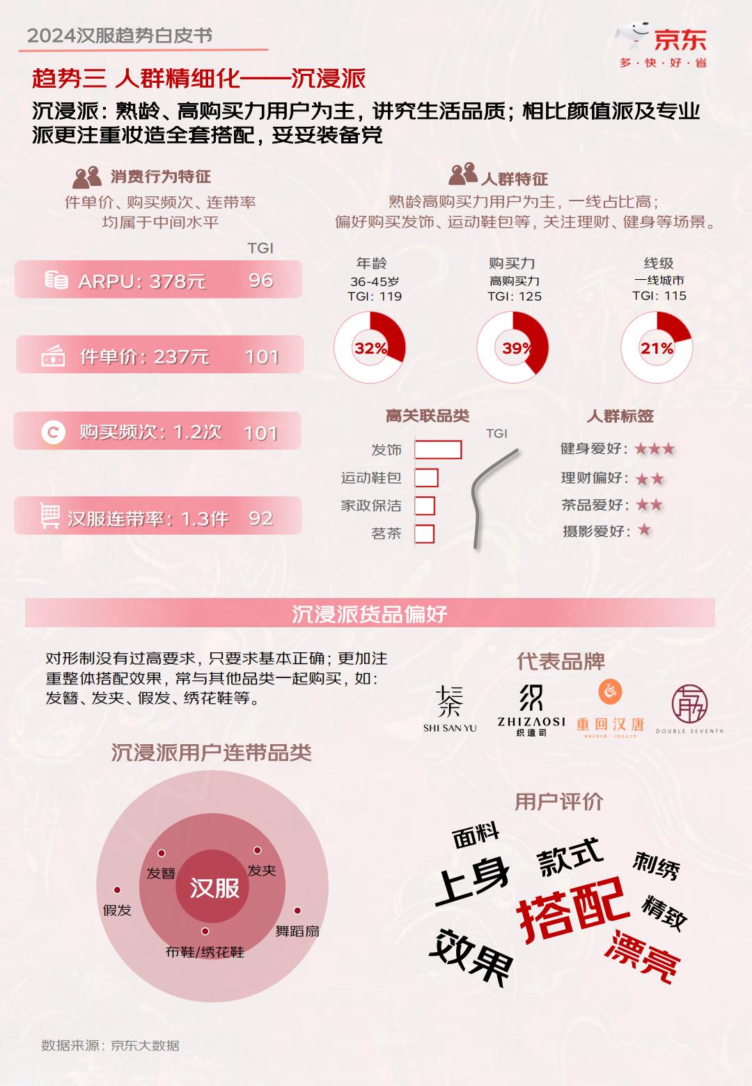 2024汉服趋势白皮书-京东-202404-35页.pdf