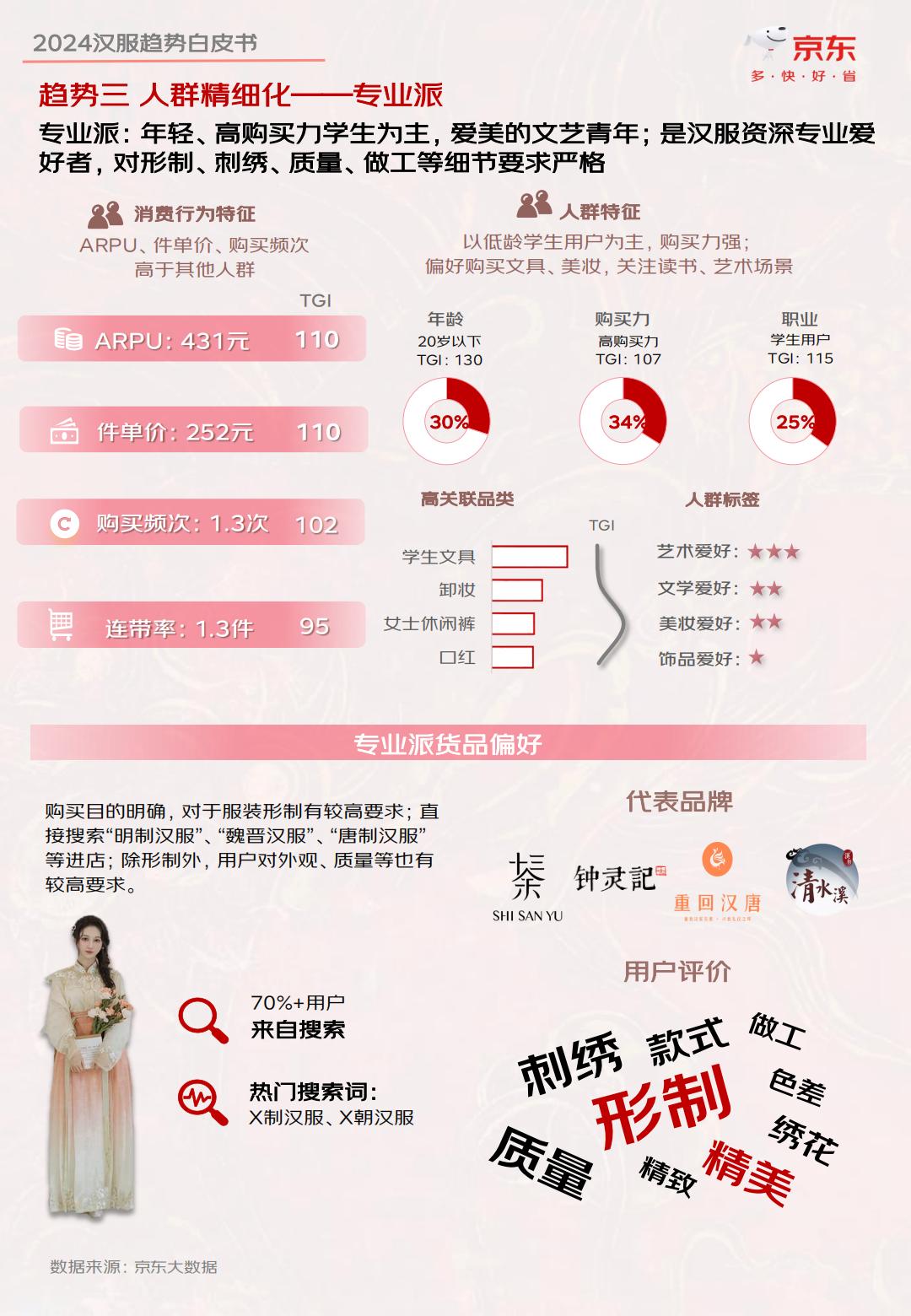 2024汉服趋势白皮书-京东-202404-35页.pdf