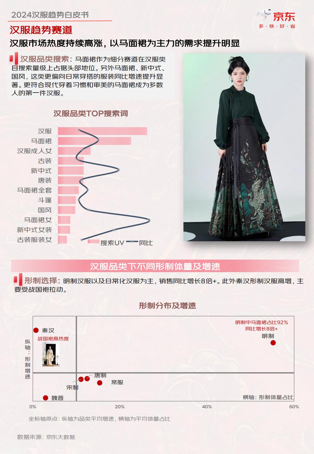 2024汉服趋势白皮书-京东-202404-35页.pdf