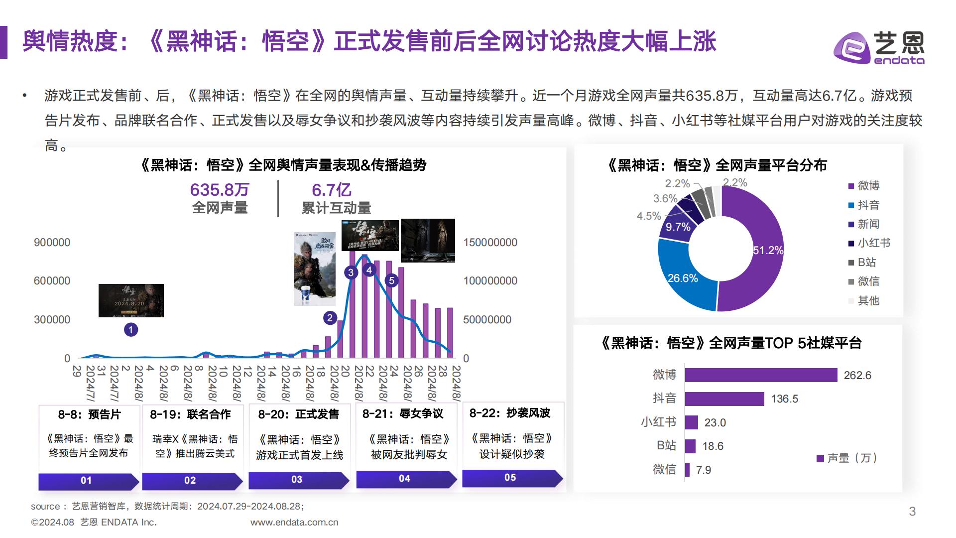 2024黑神话悟空IP营销全景解析报告.pdf