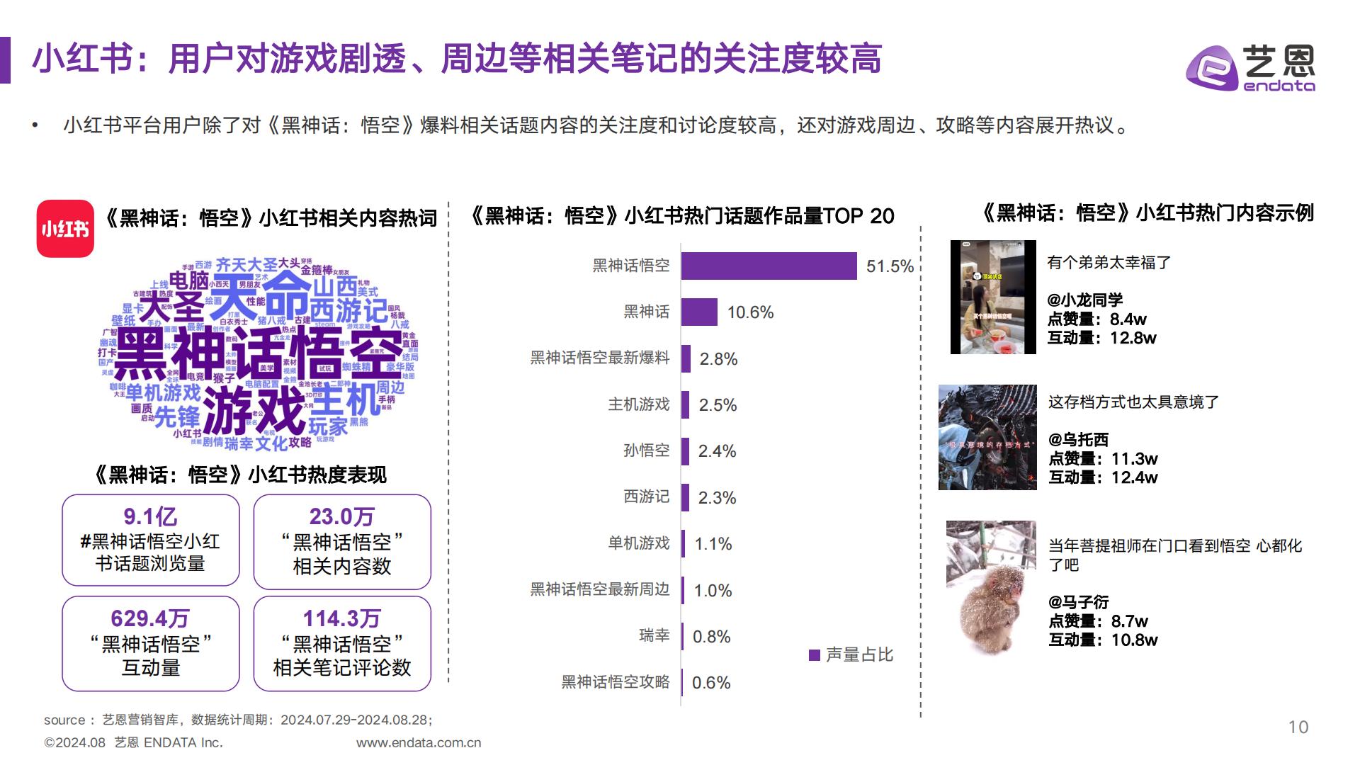 2024黑神话悟空IP营销全景解析报告.pdf