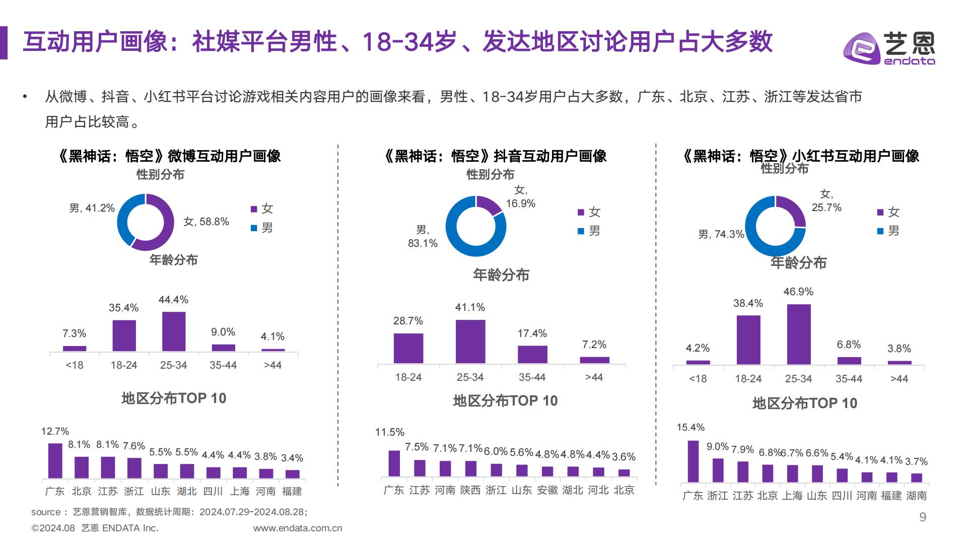 2024黑神话悟空IP营销全景解析报告.pdf