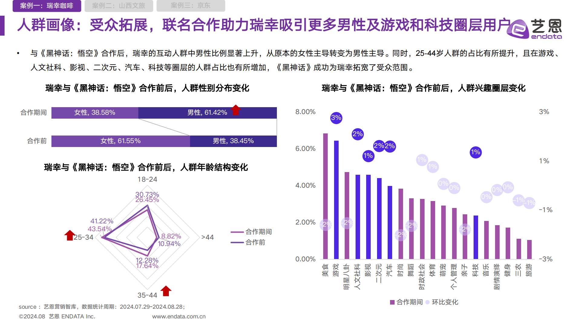 2024黑神话悟空IP营销全景解析报告.pdf