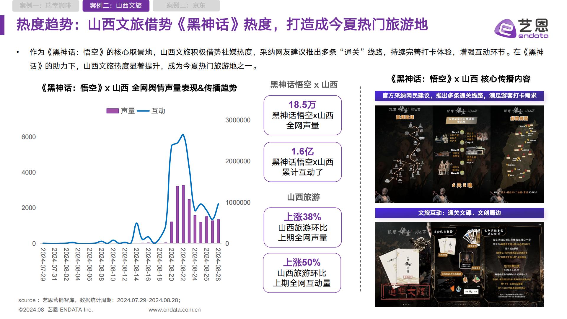 2024黑神话悟空IP营销全景解析报告.pdf